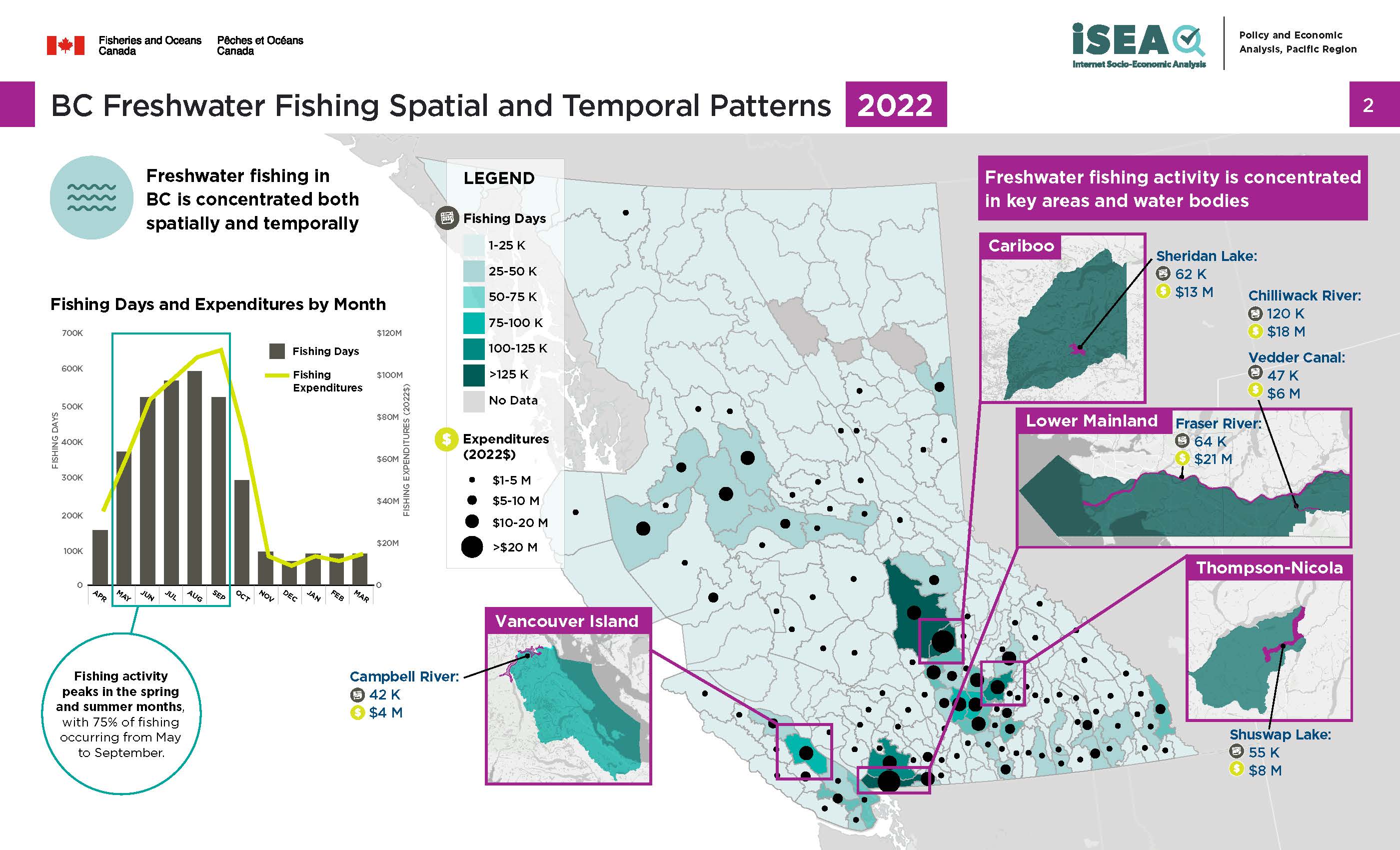 Photo: infographic of BC freshwater fishing spatial and temporal patterns, 2022
