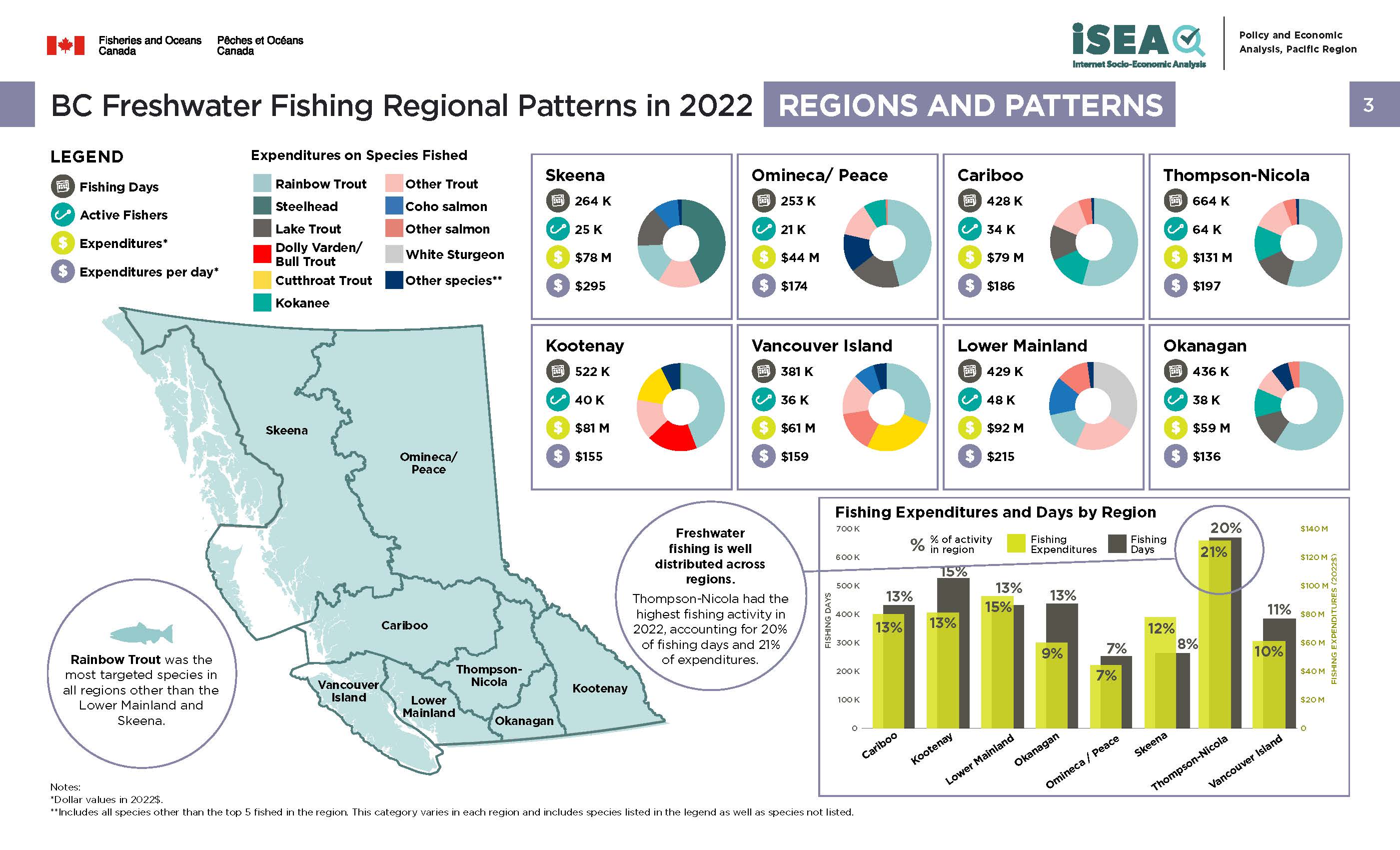 Photo: infographic of BC freshwater fishing regional patterns in 2022