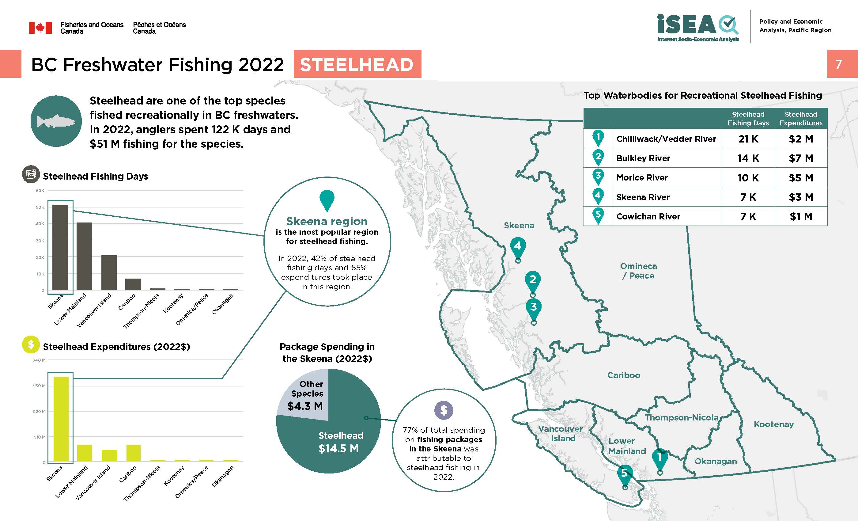Photo: infographic of BC freshwater fishing 2022, steelhead
