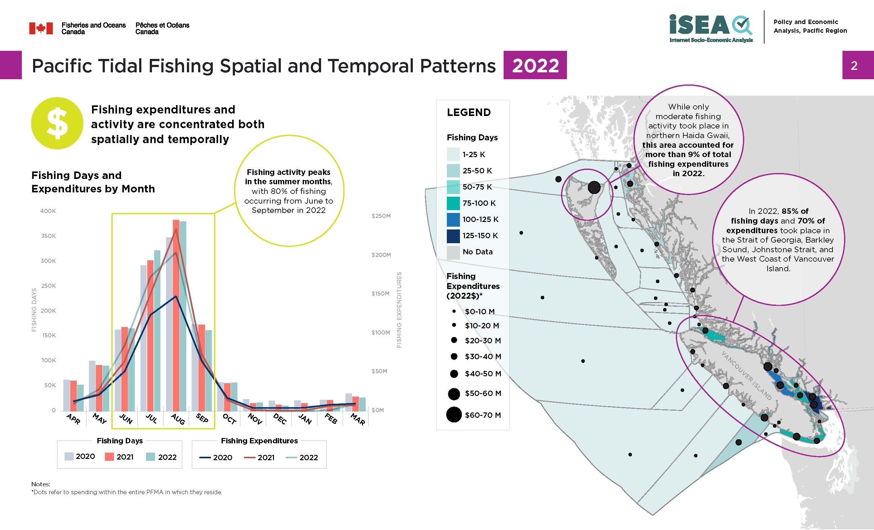 Photo: infographic of Pacific tidal fishing spatial and temporal patterns, 2022