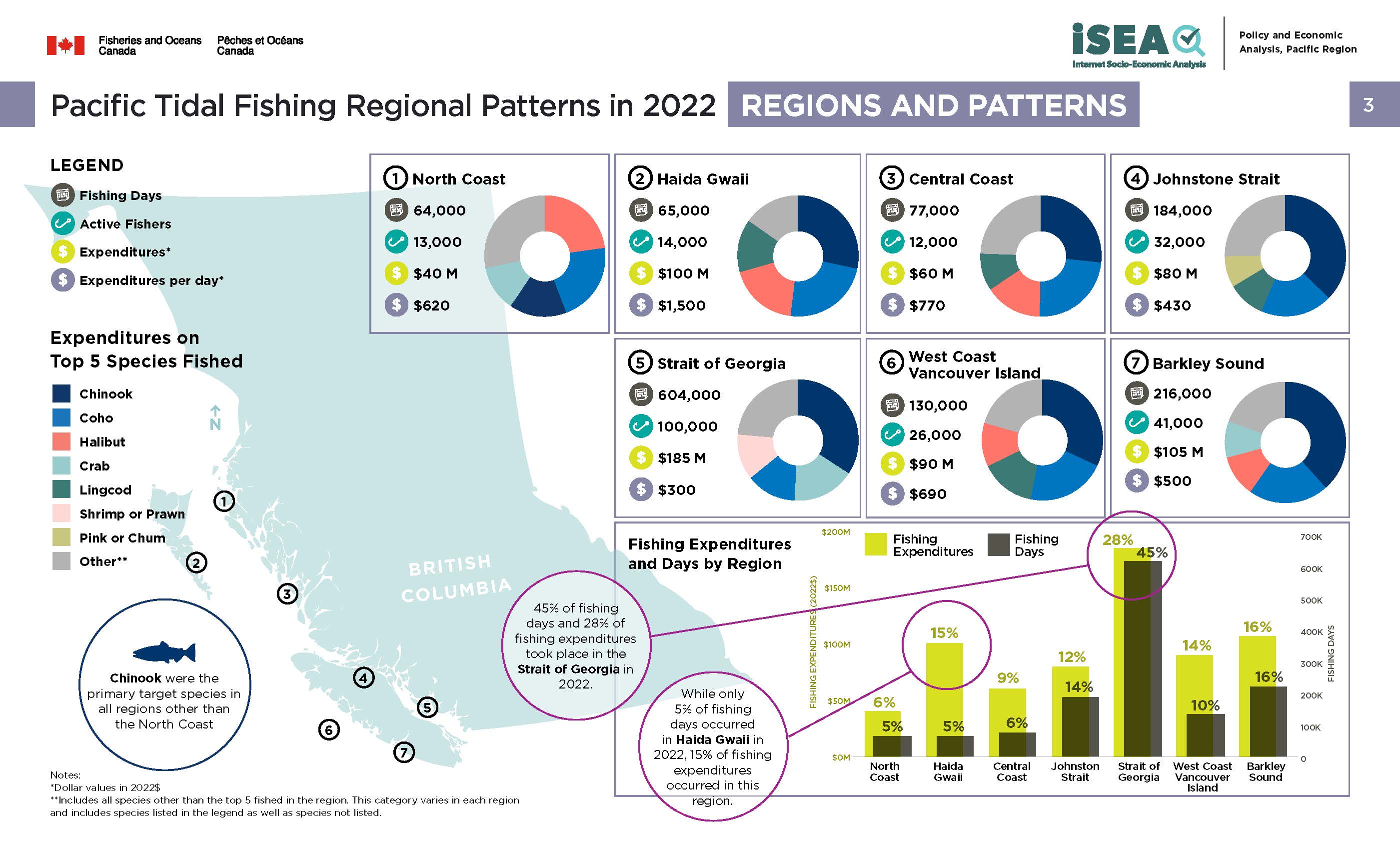 Photo: infographic of Pacific tidal fishing regional patterns in 2022