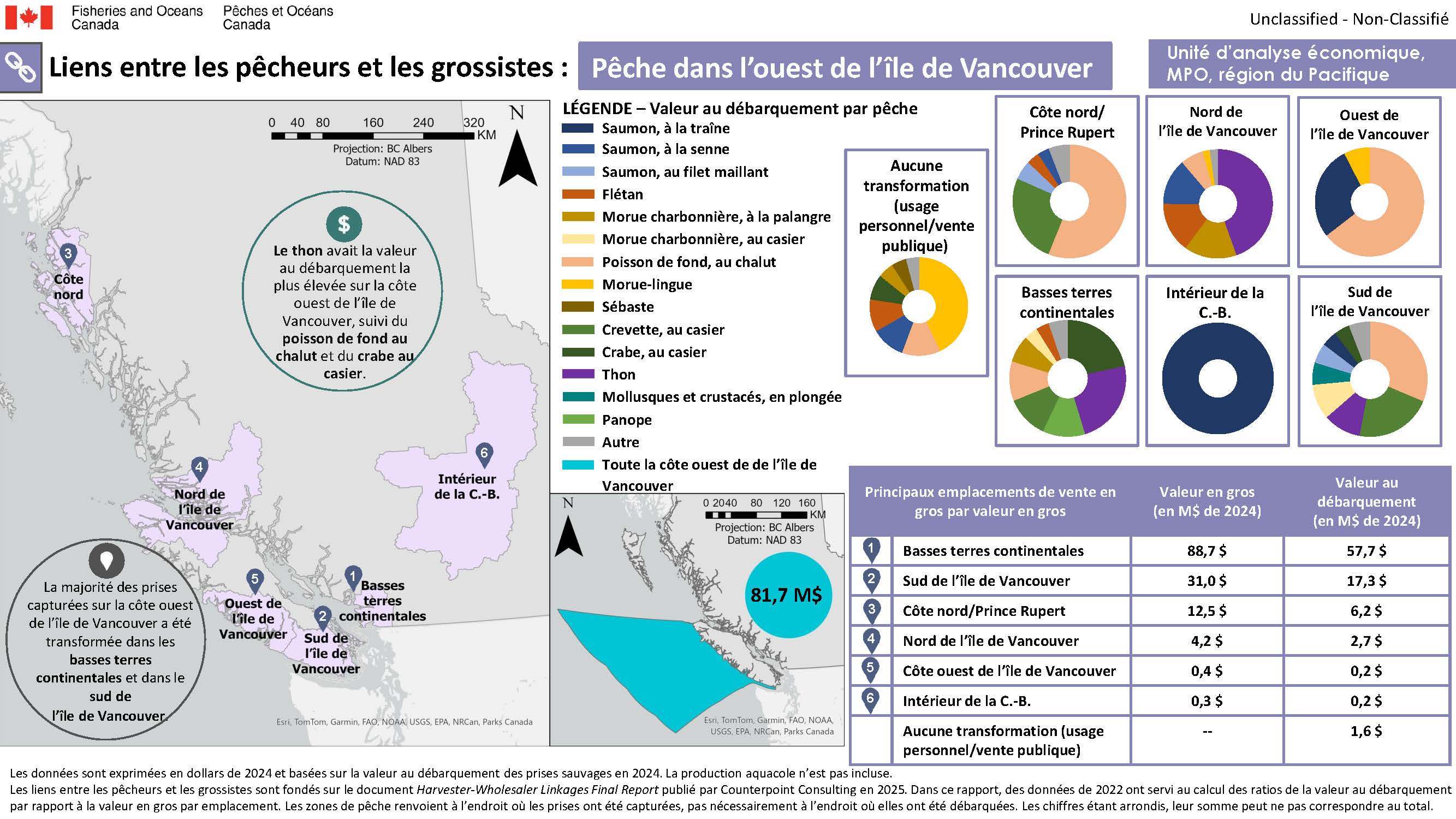 Liens entre les pêcheurs et les grossistes : Pêche dans l’ouest de l’île de Vancouver