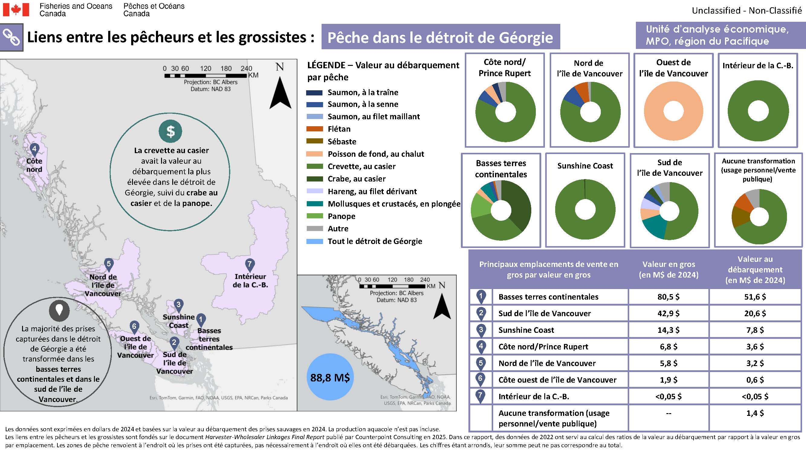 Liens entre les pêcheurs et les grossistes : Pêche dans le détroit de Géorgie