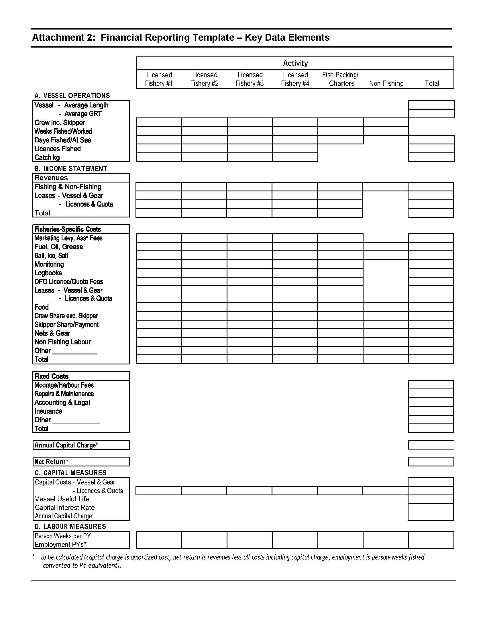Financial reporting template – key data elements