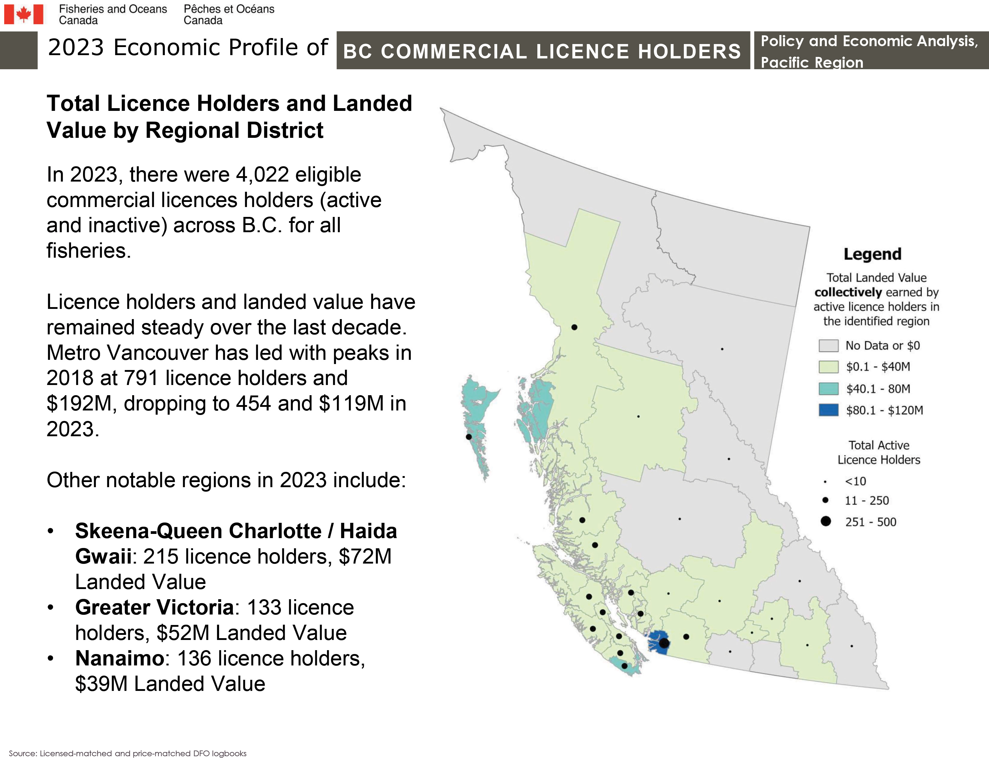 2023 Economic Profile of BC Commercial Licence Holders