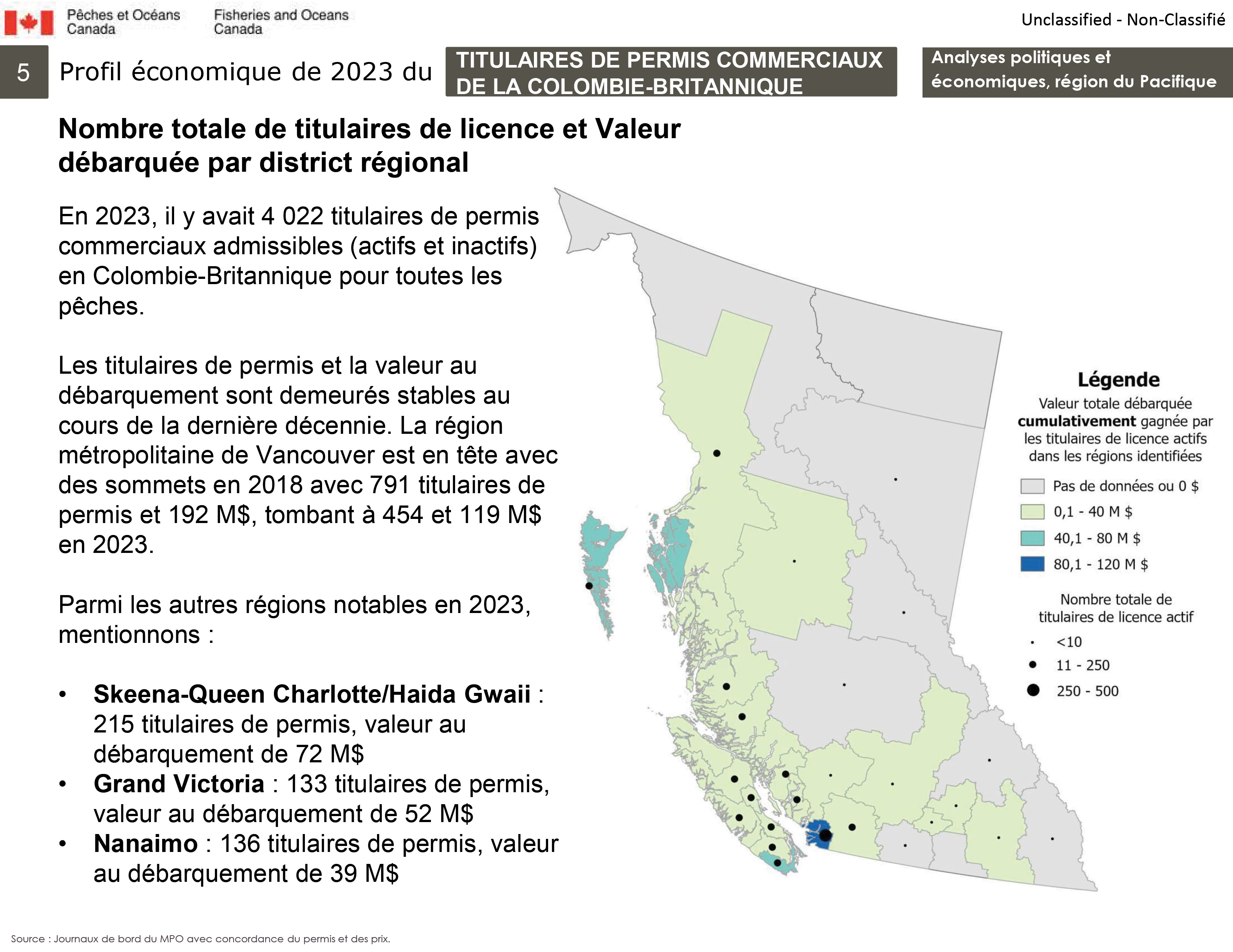 Profil économique de 2023 du Titulaires de permis commerciaux de la Colombie-Britannique