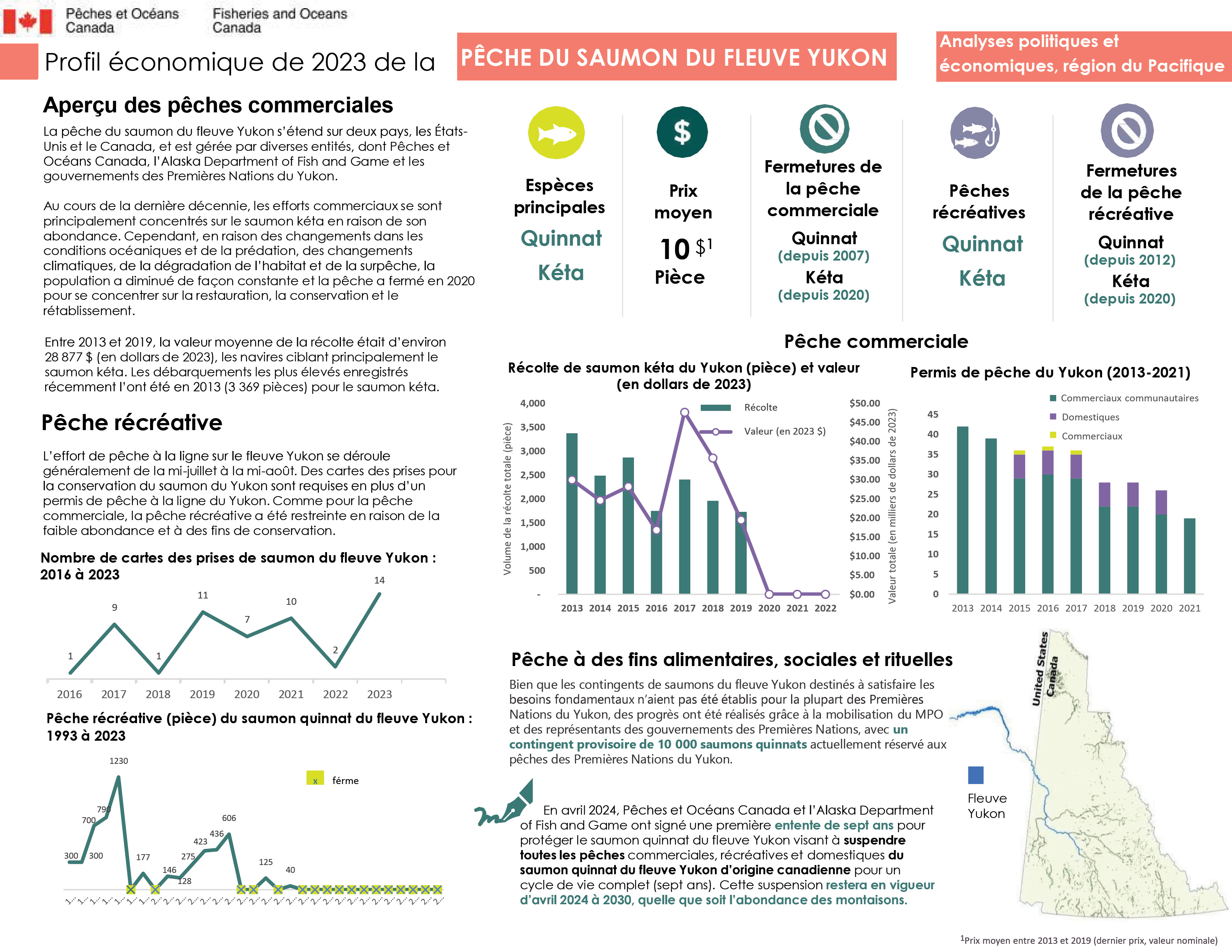 Profil économique de la pêche du saumon du fleuve Yukon en 2023, aperçu des pêches commerciales