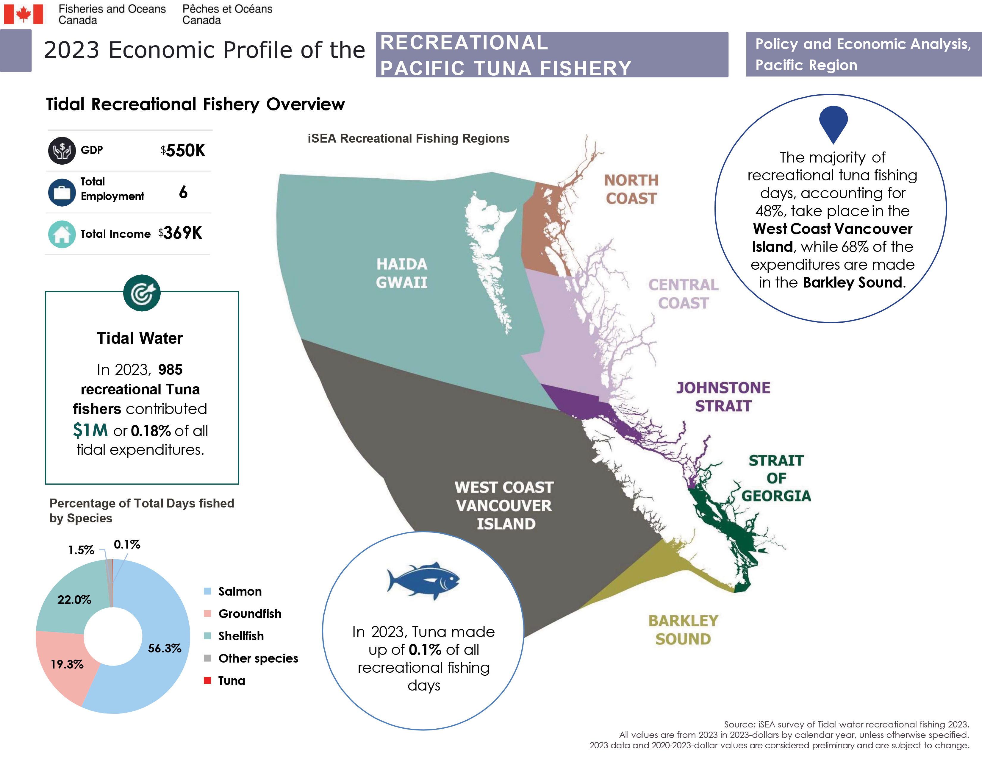 2023 Economic Profile of the Pacific Tuna Fishery, tidal recreational fishery overview