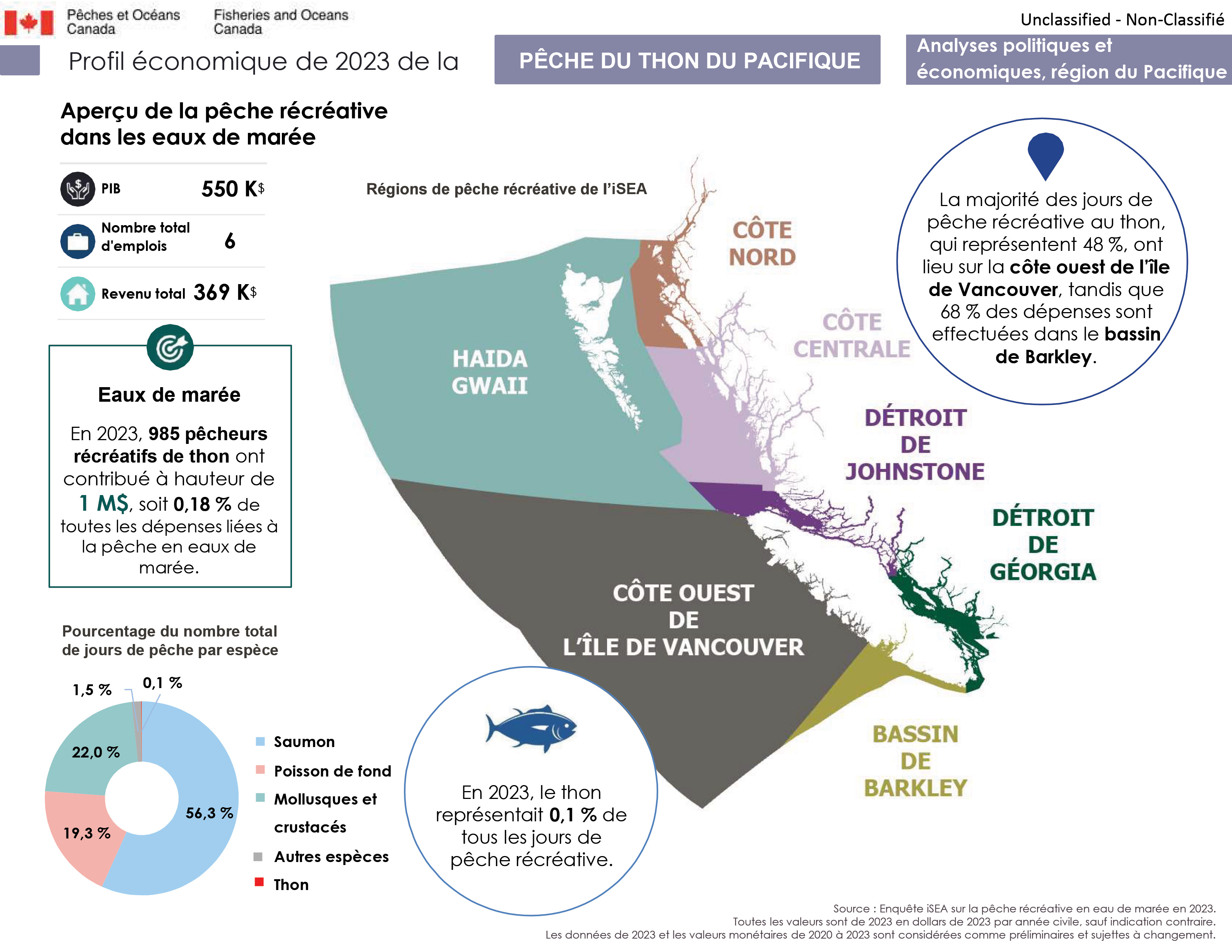 Profil économique de la pêche du thon du Pacifique en 2023, aperçu de la pêche récréative dans les eaux de marée