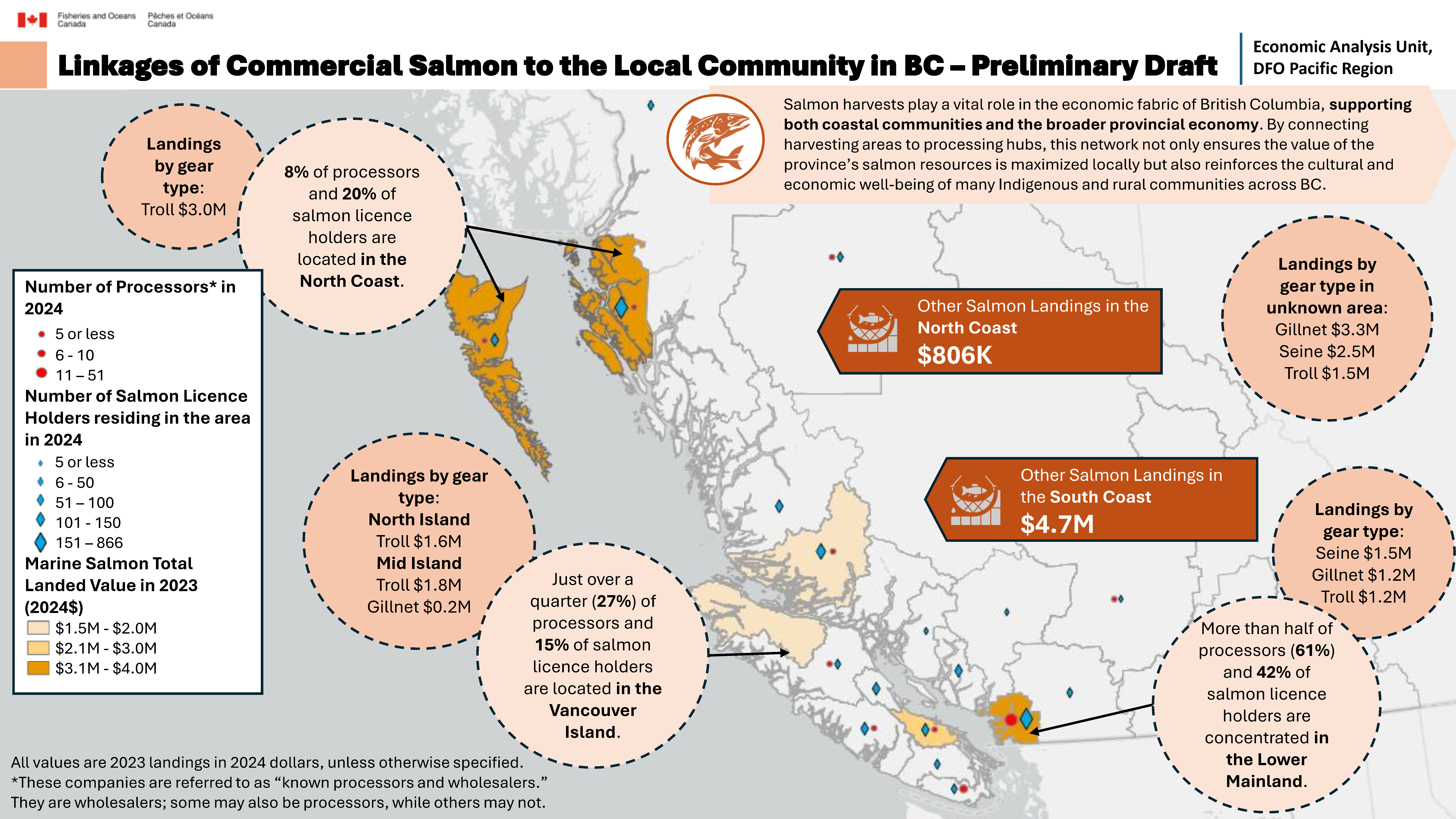 Commercial salmon sector links across local communities in British Columbia