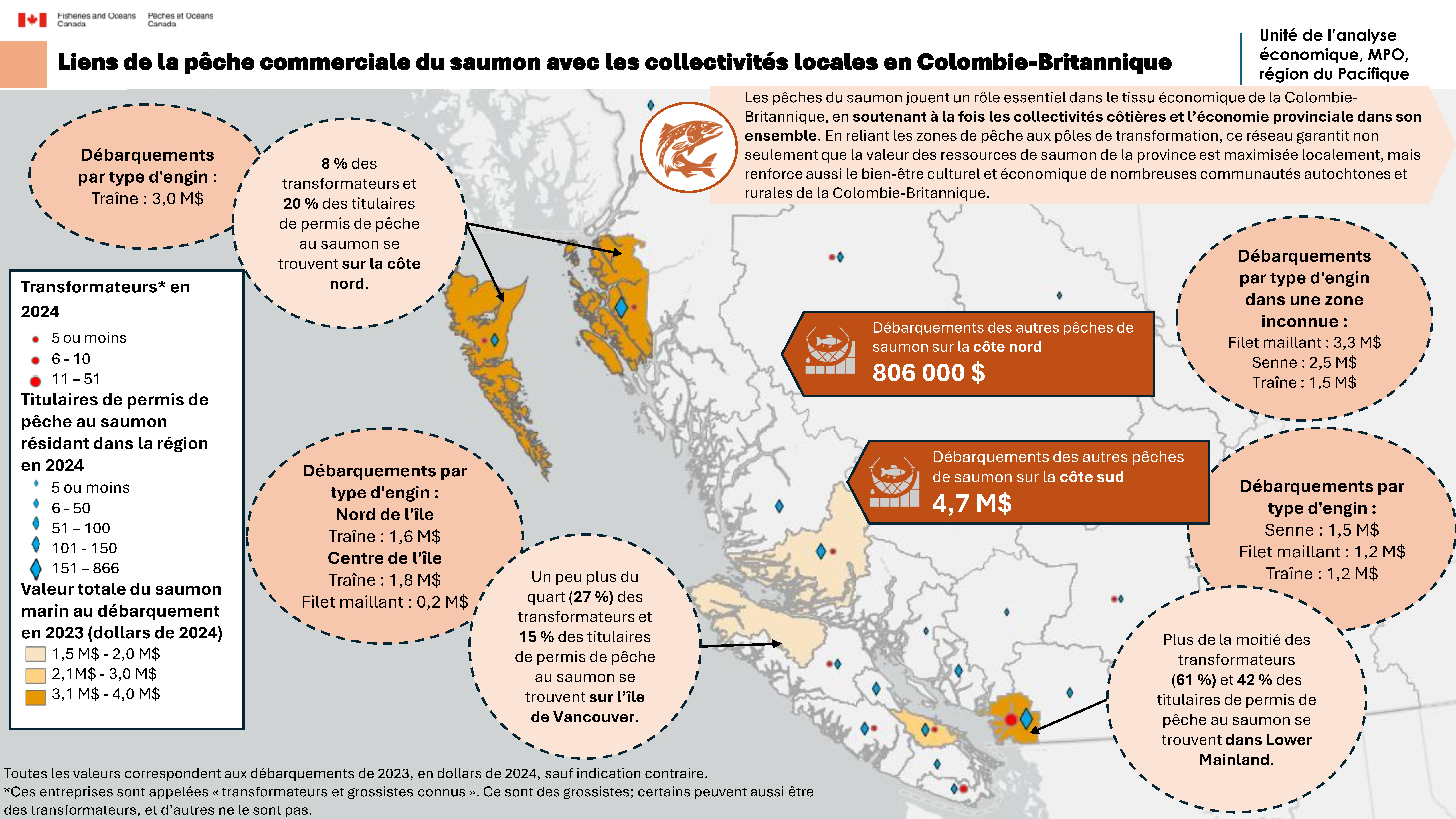 Liens de la pêche commerciale du saumon avec les collectivités locales en Colombie-Britannique