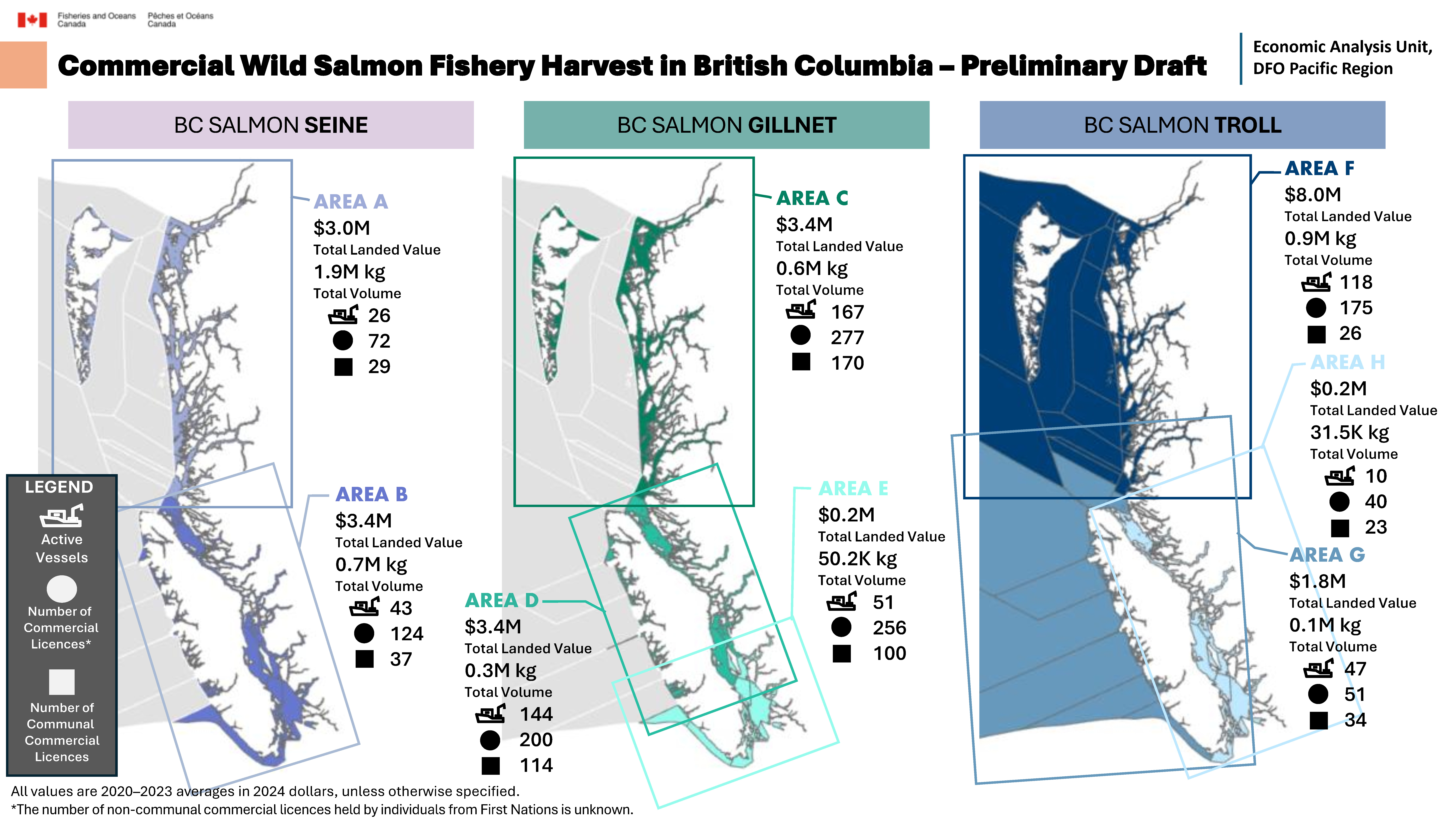 Commercial wild salmon fishery harvest in British Columbia - preliminary draft