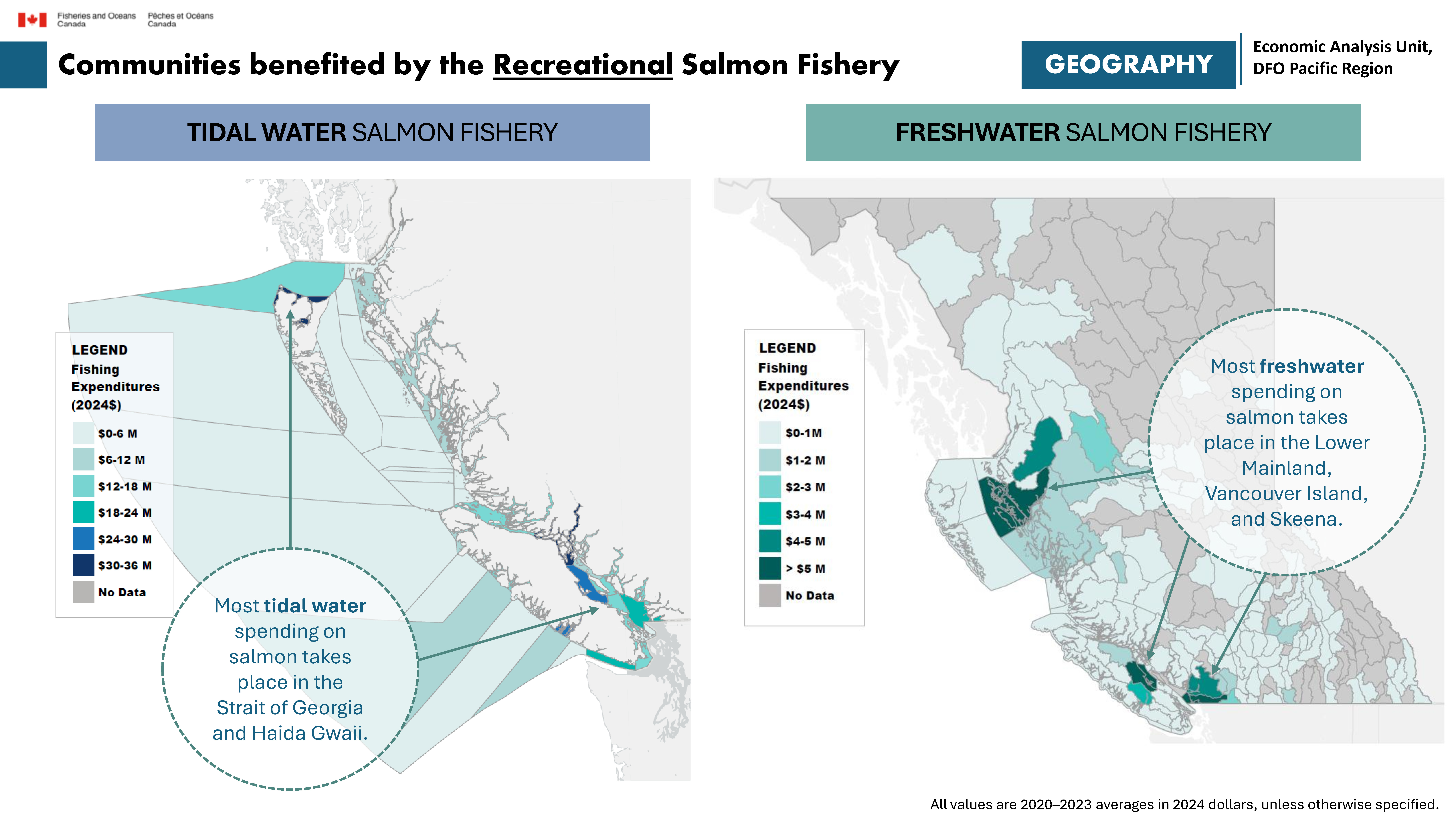 Communities benefited by the recreational salmon fishery