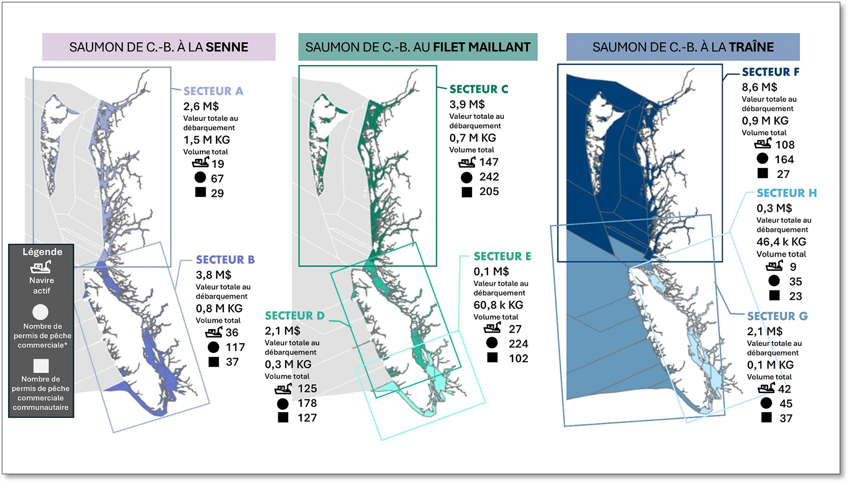 Trois cartes de la Colombie-Britannique, présentant chacune des informations sur la valeur moyenne au débarquement et le volume des prises de saumon du Pacifique, par type d'engin de pêche et par zone de permis, pour les années 2021 à 2024