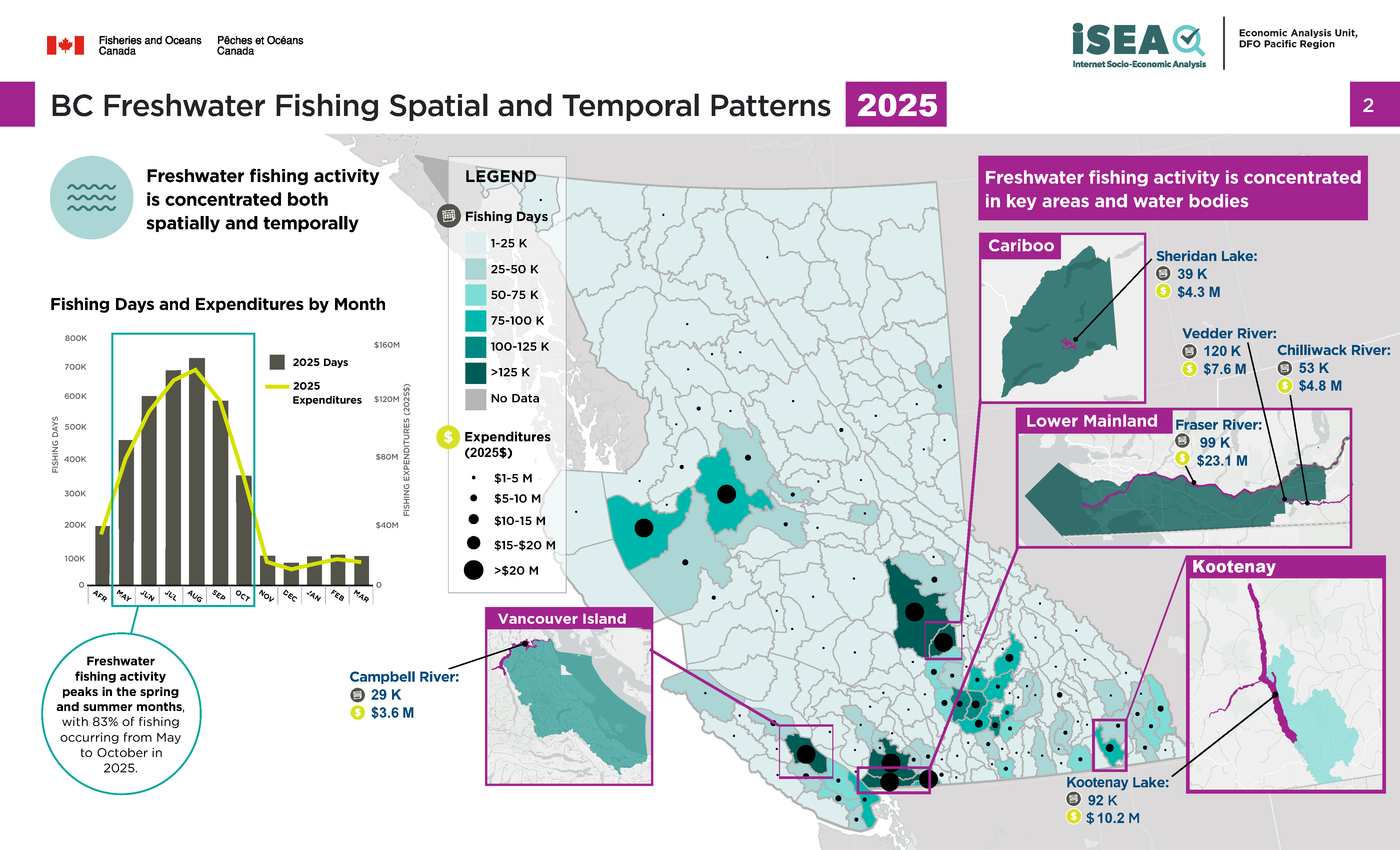 Photo: infographic of BC freshwater fishing spatial and temporal patterns, 2025