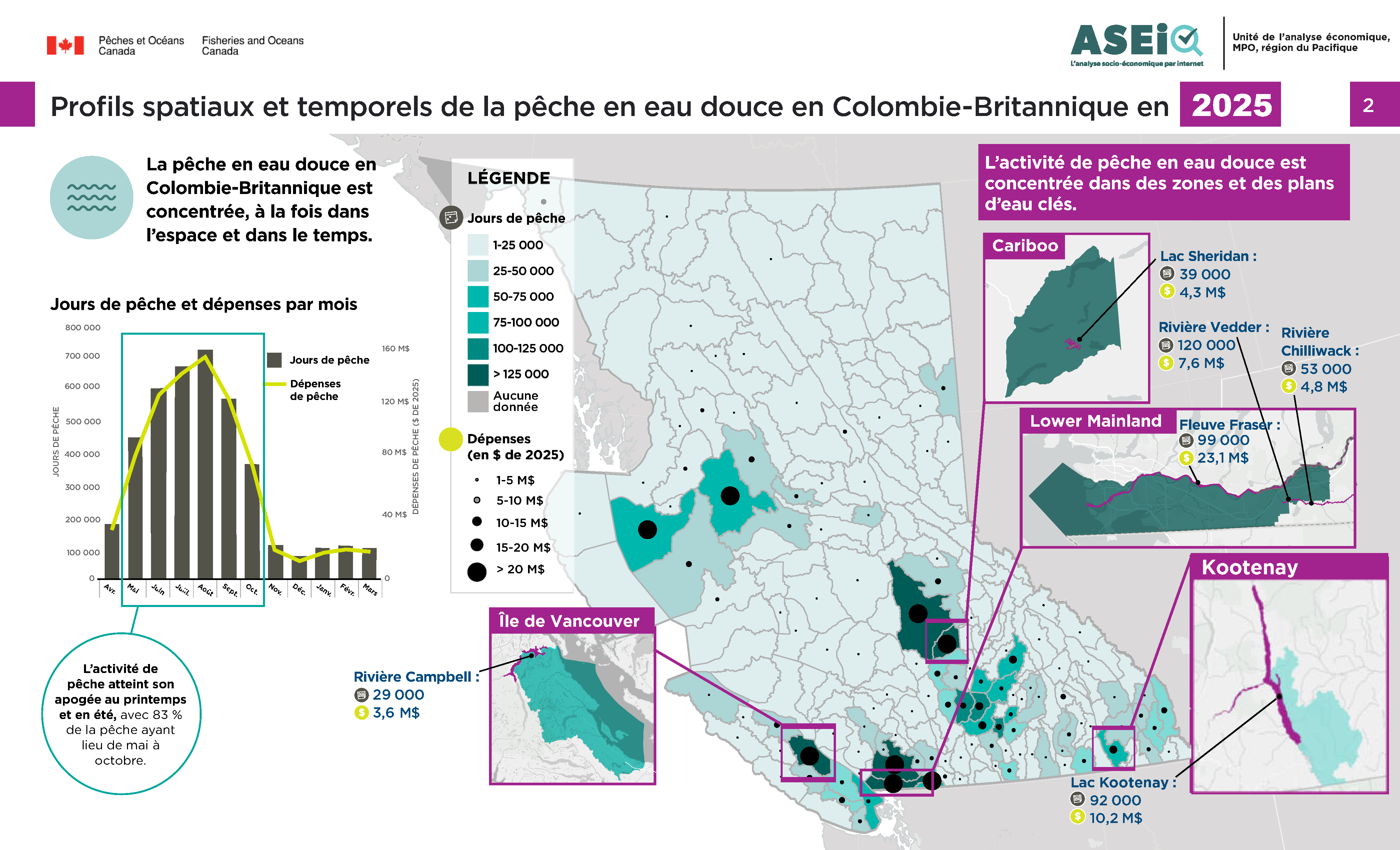 Infographie : Modèles spatiaux et temporels de la pêche en eau douce en Colombie-Britannique, 2025
