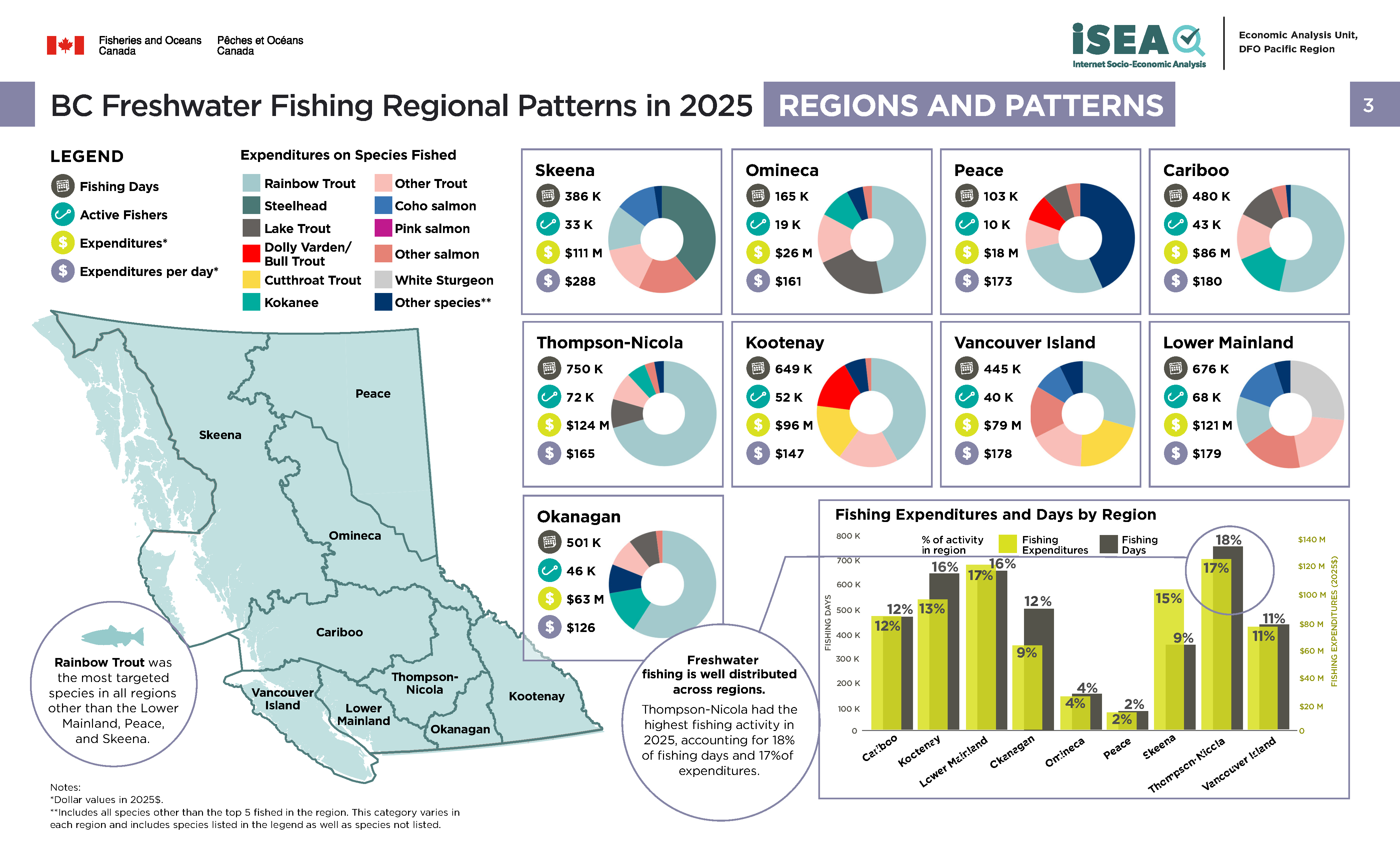 Photo: infographic of BC freshwater fishing regional patterns in 2025