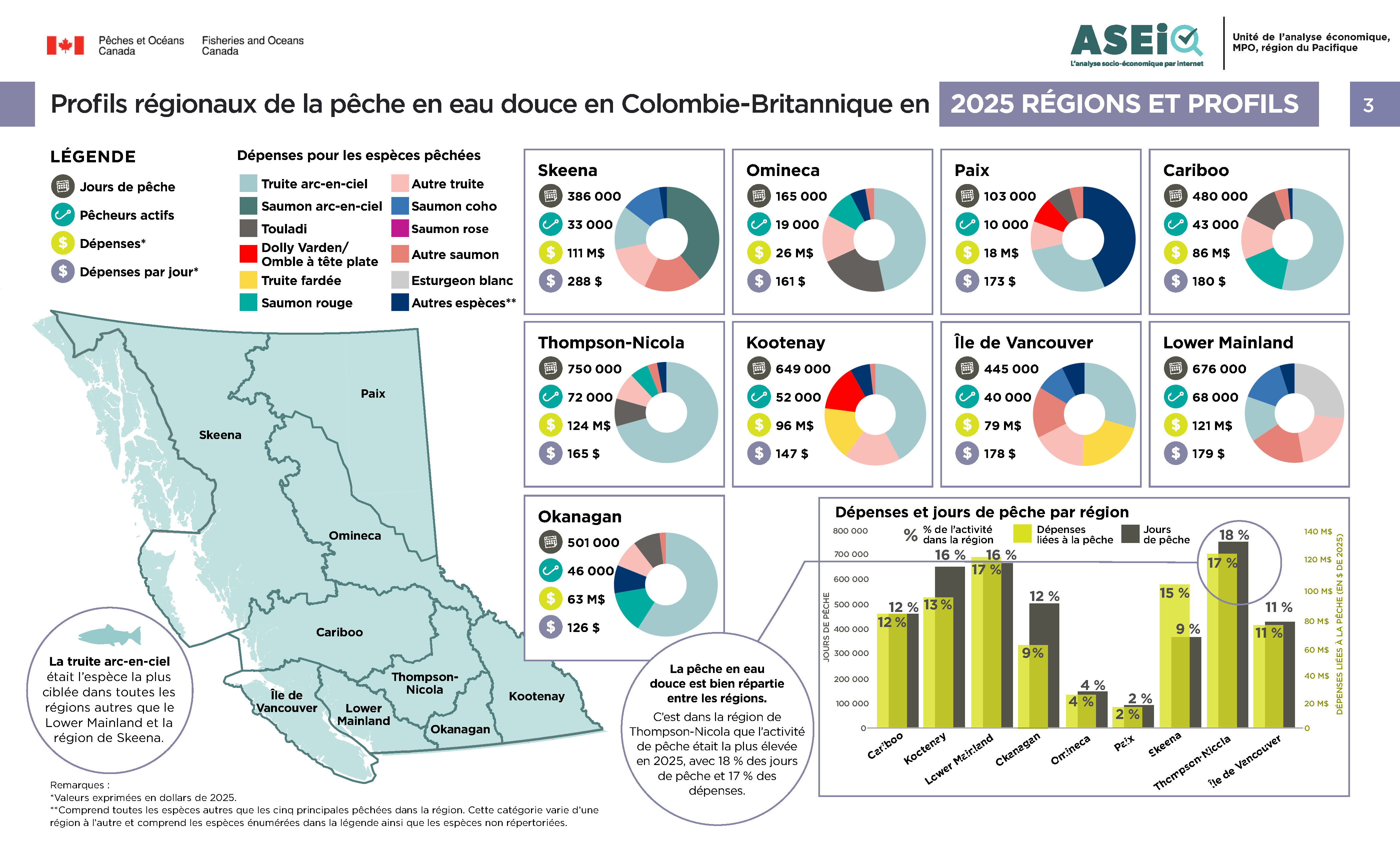 Infographie : Modèles régionaux de la pêche en eau douce en C.-B. en 2025