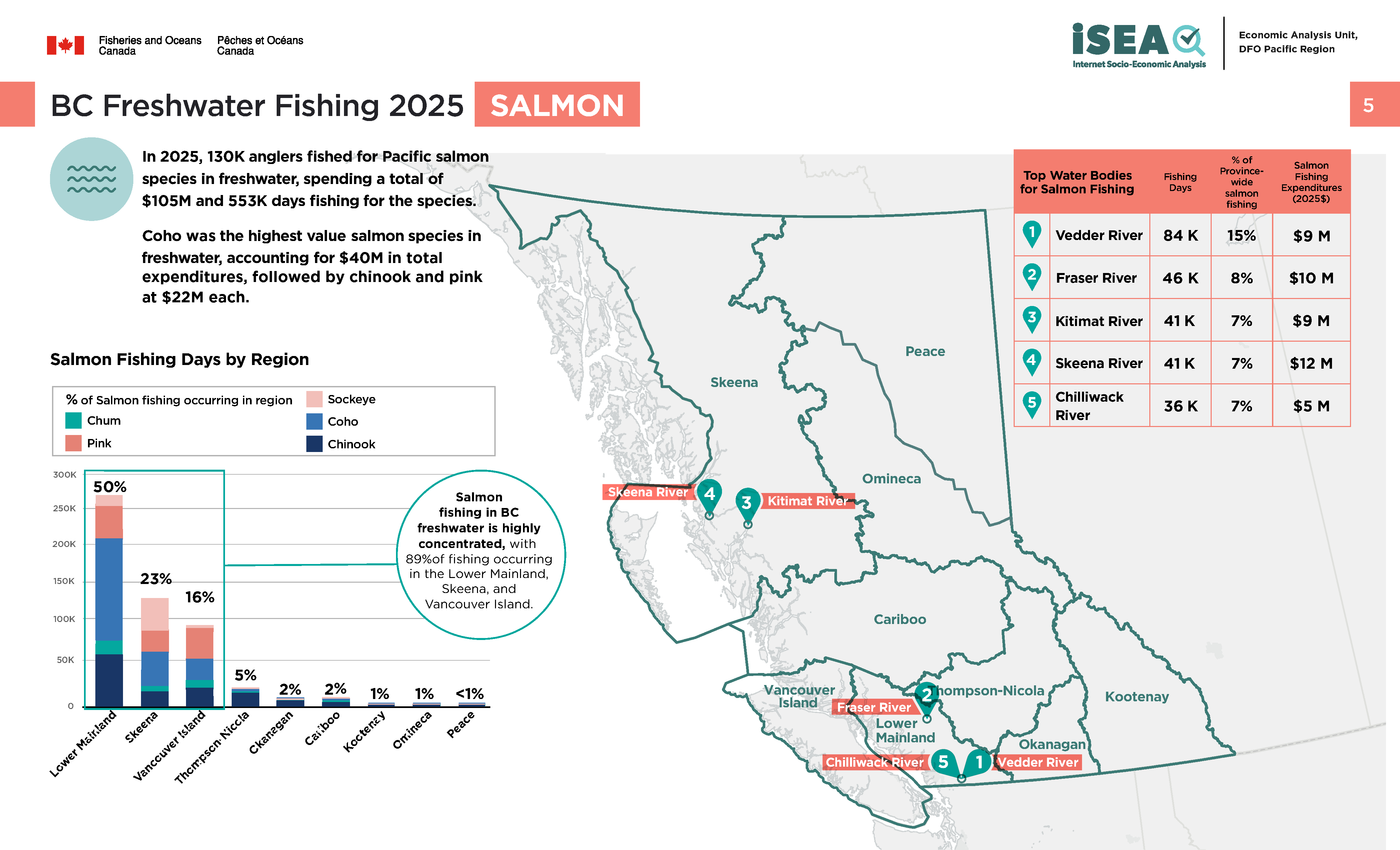 Photo: infographic of BC freshwater fishing 2025, salmon