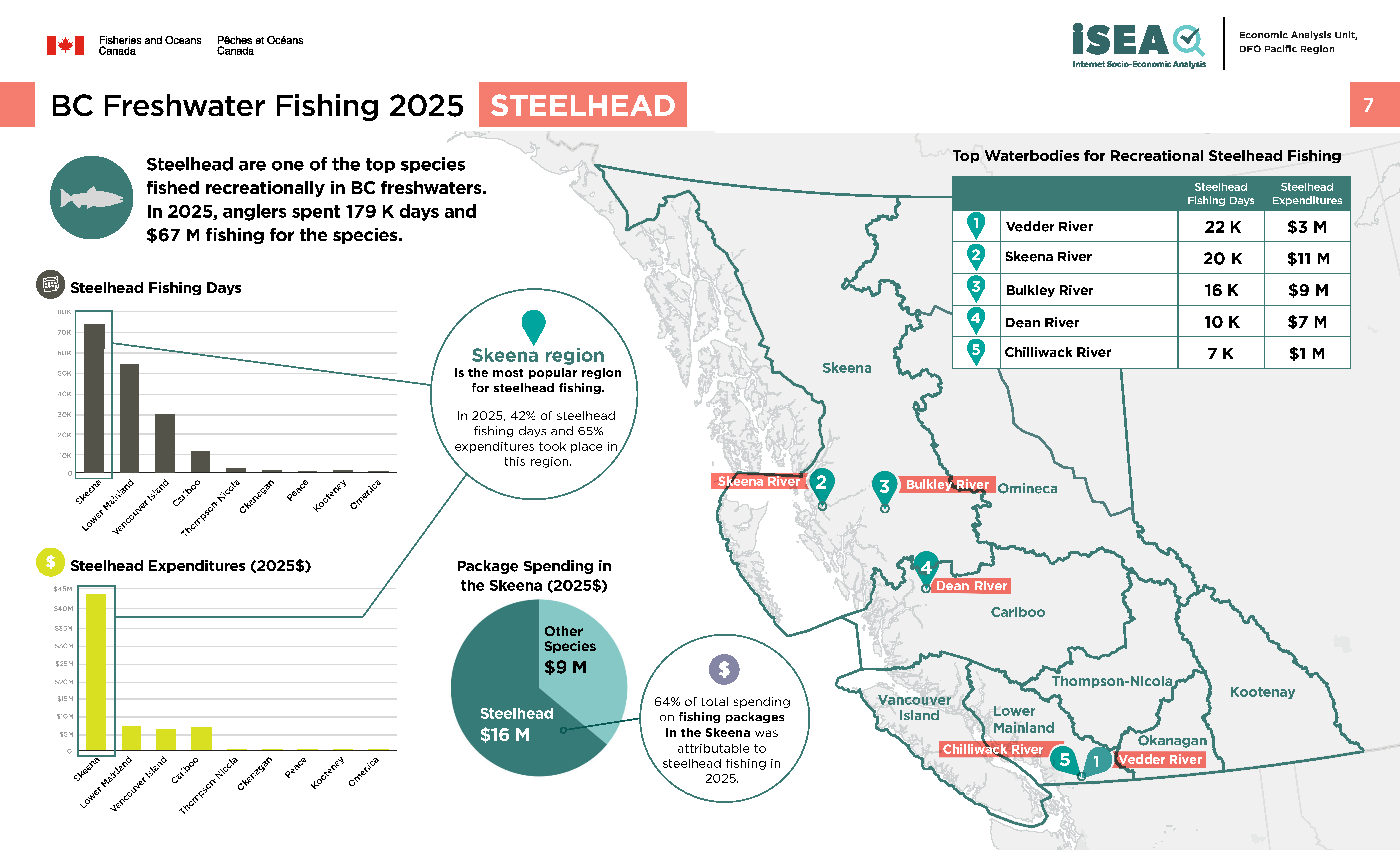 Photo: infographic of BC freshwater fishing 2025, steelhead
