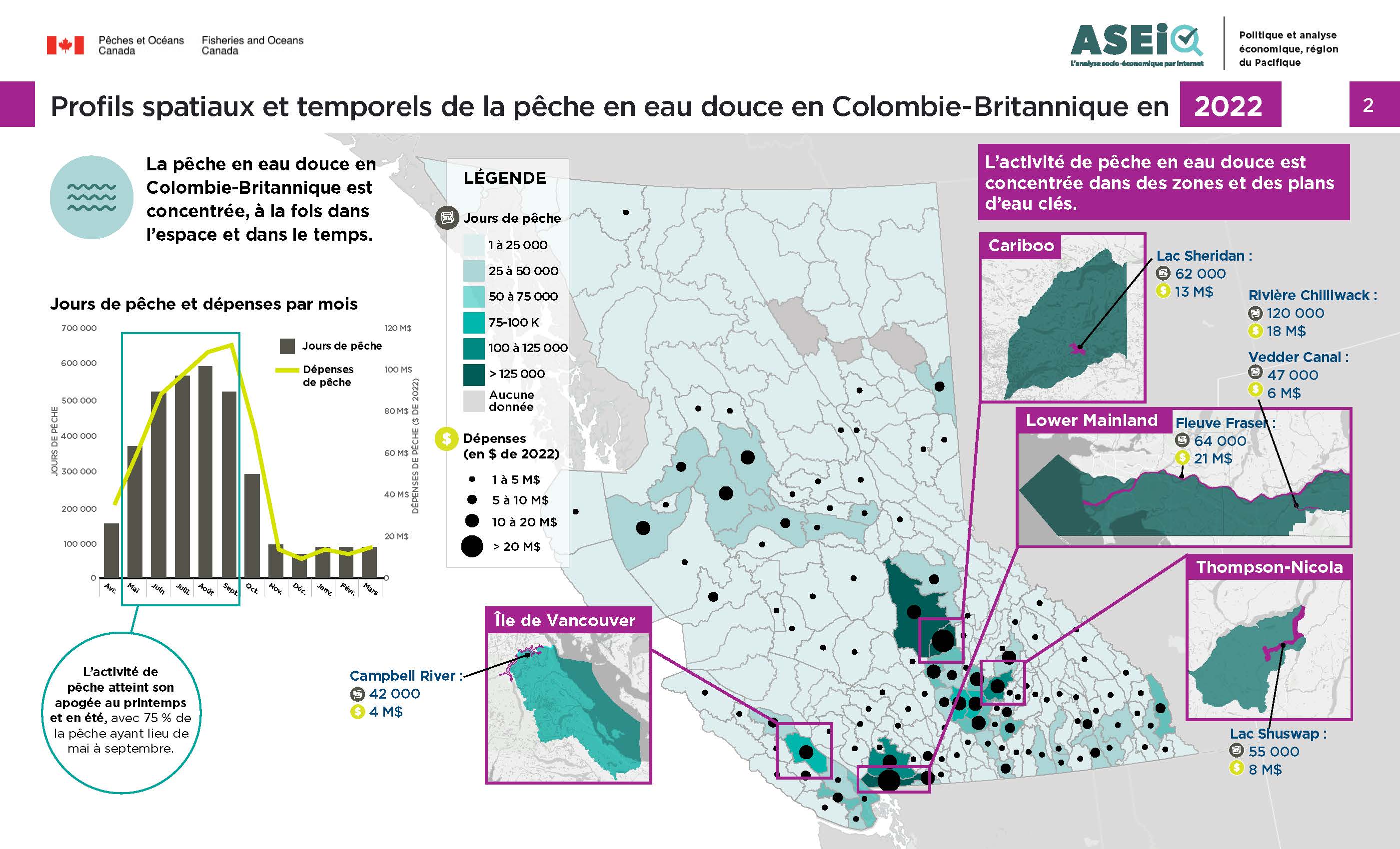 Infographie : Profils spatiaux et temporels de la pêche en eau douce en Colombie-Britannique en 2022