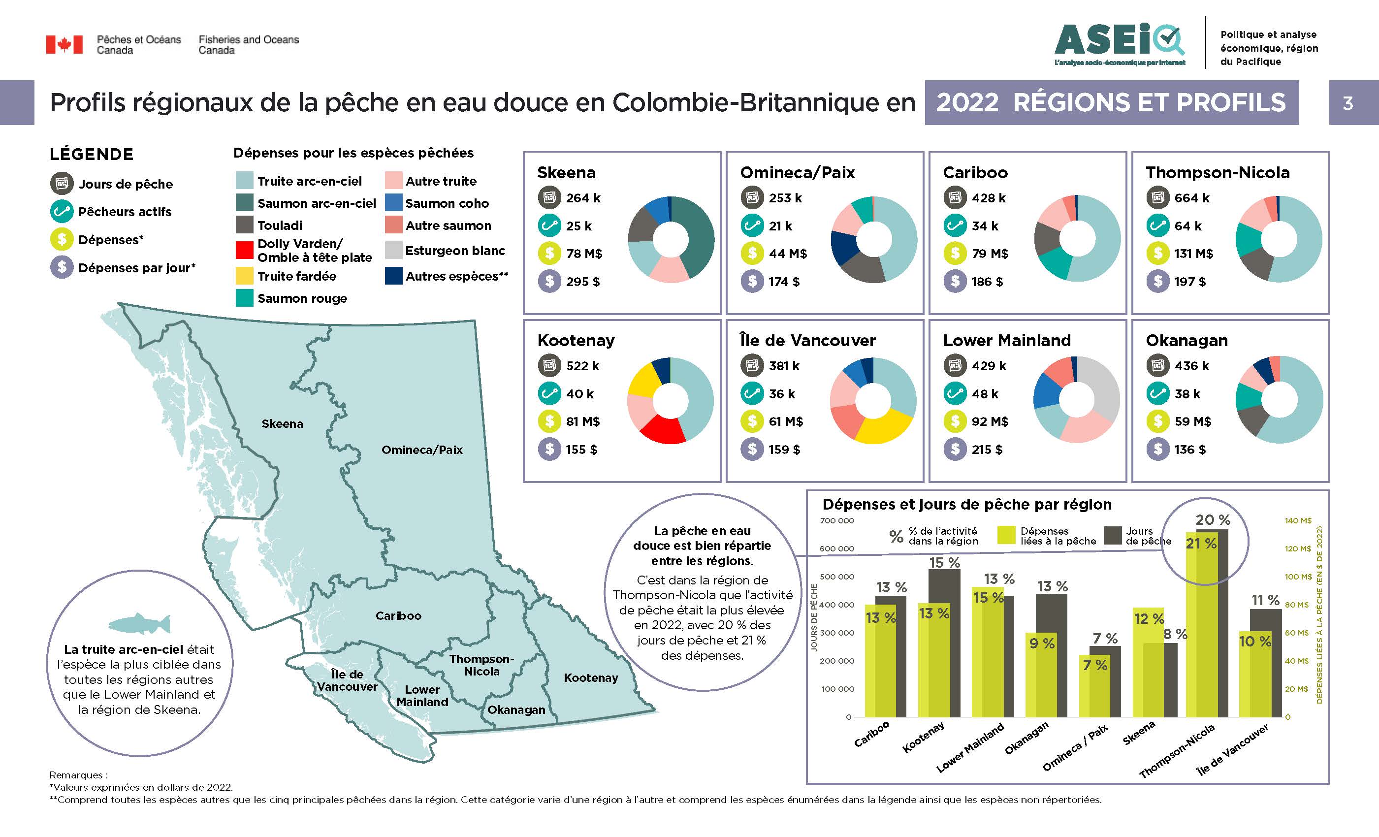 Infographie : Profils régionaux de la pêche en eau douce en Colombie-Britannique en 2022