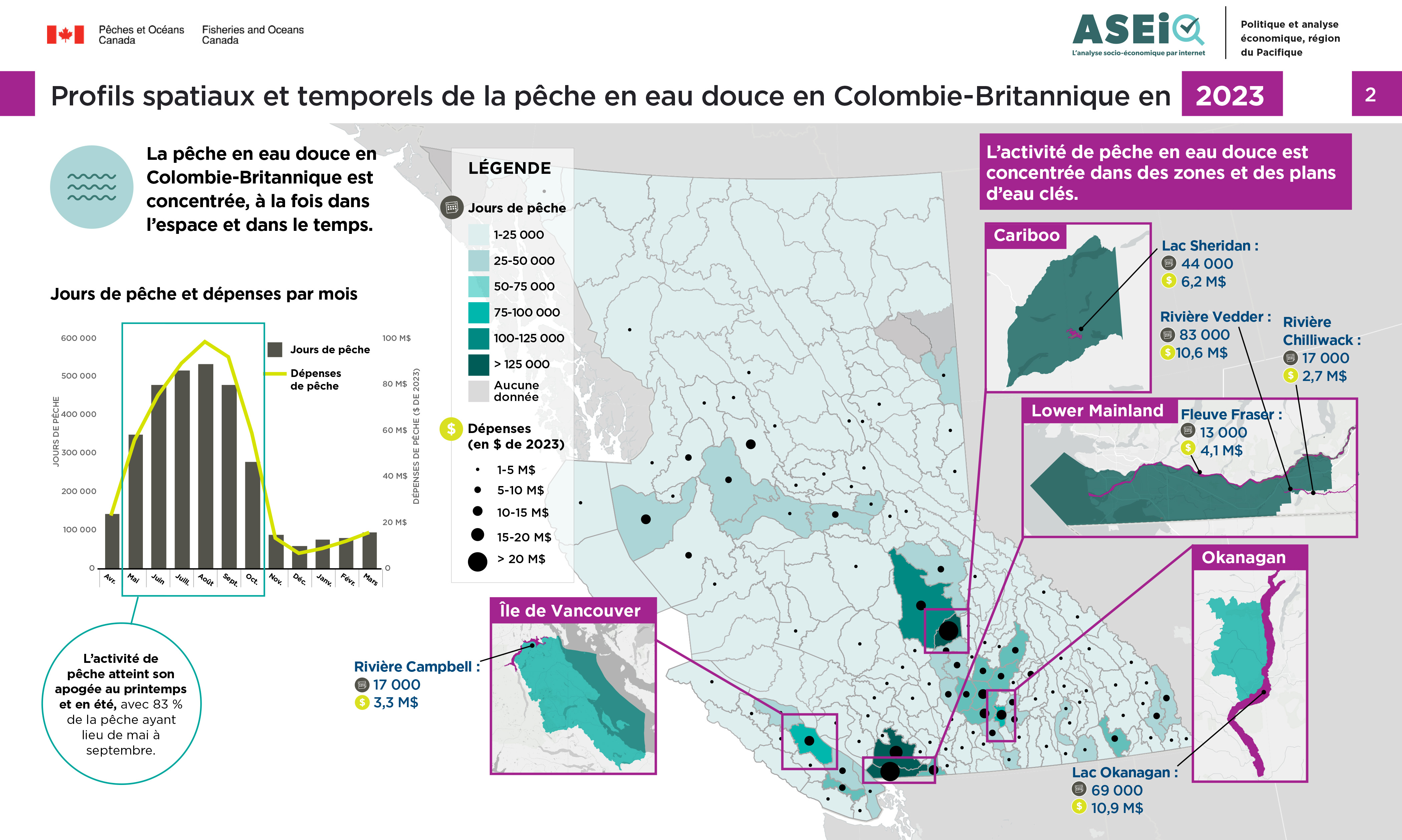 Infographie : Profils spatiaux et temporels de la pêche en eau douce en Colombie-Britannique en 2023