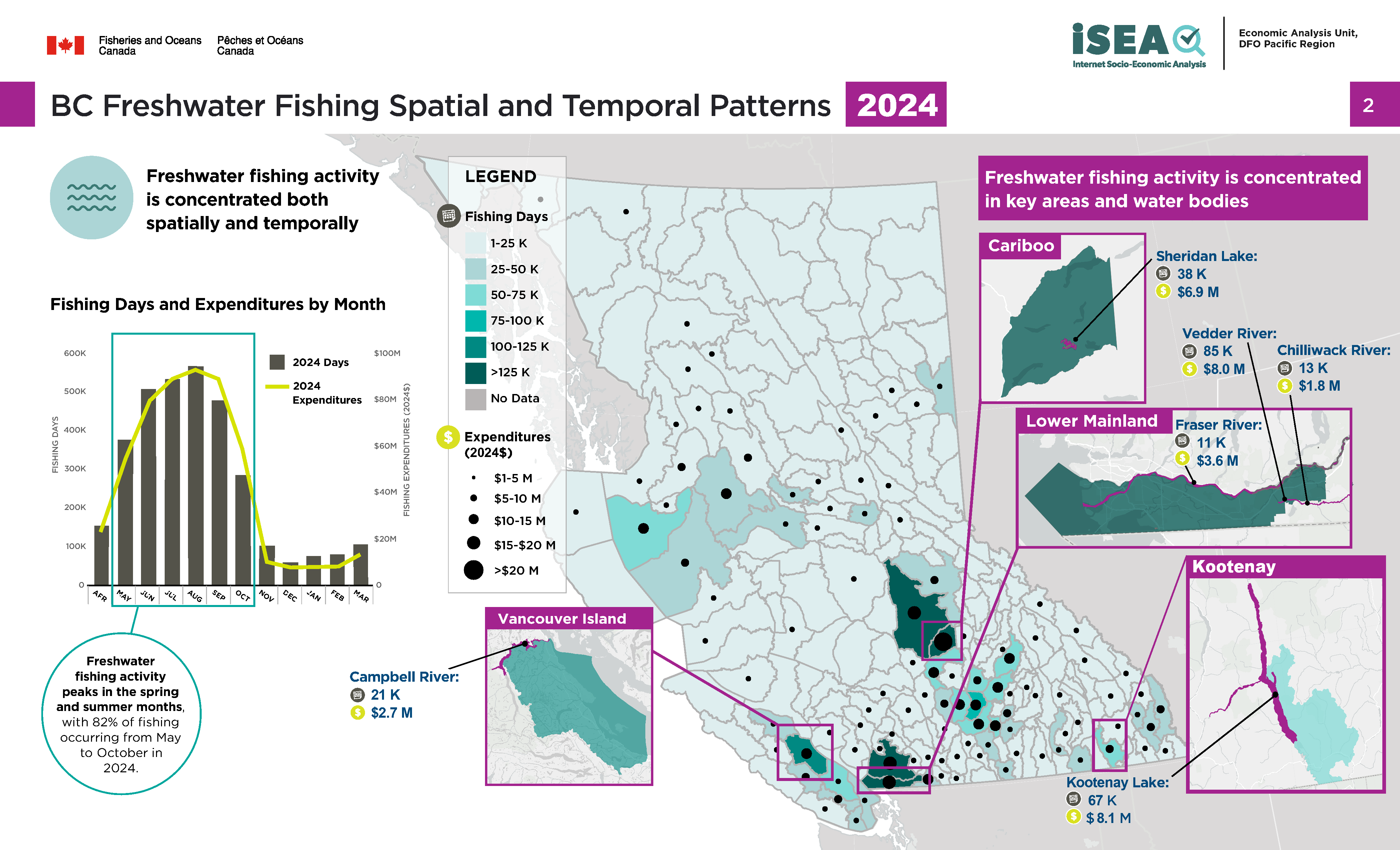 Photo: infographic of BC freshwater fishing spatial and temporal patterns, 2024