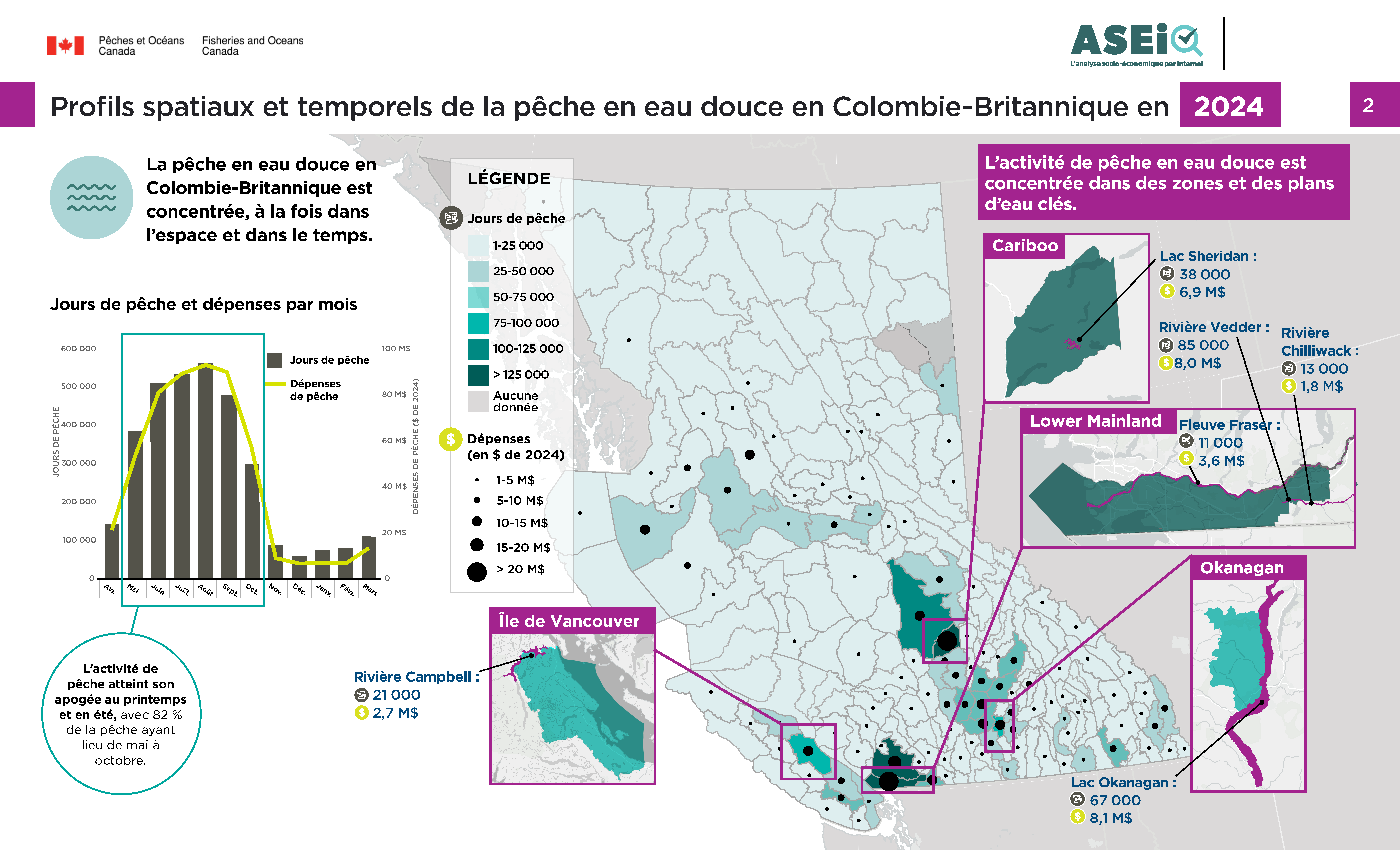 Infographie : Profils spatiaux et temporels de la pêche en eau douce en Colombie-Britannique en 2024