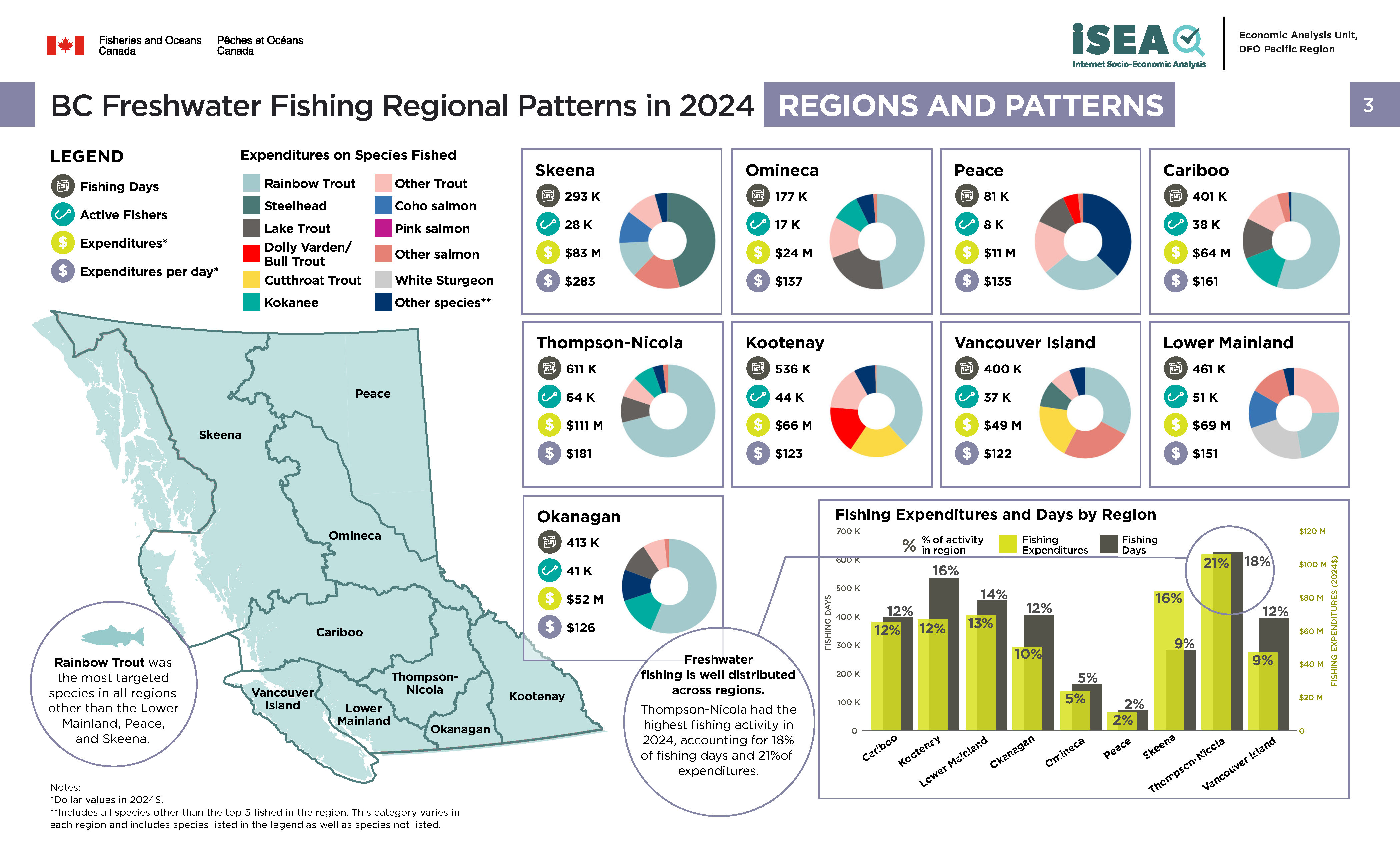 Photo: infographic of BC freshwater fishing regional patterns in 2024
