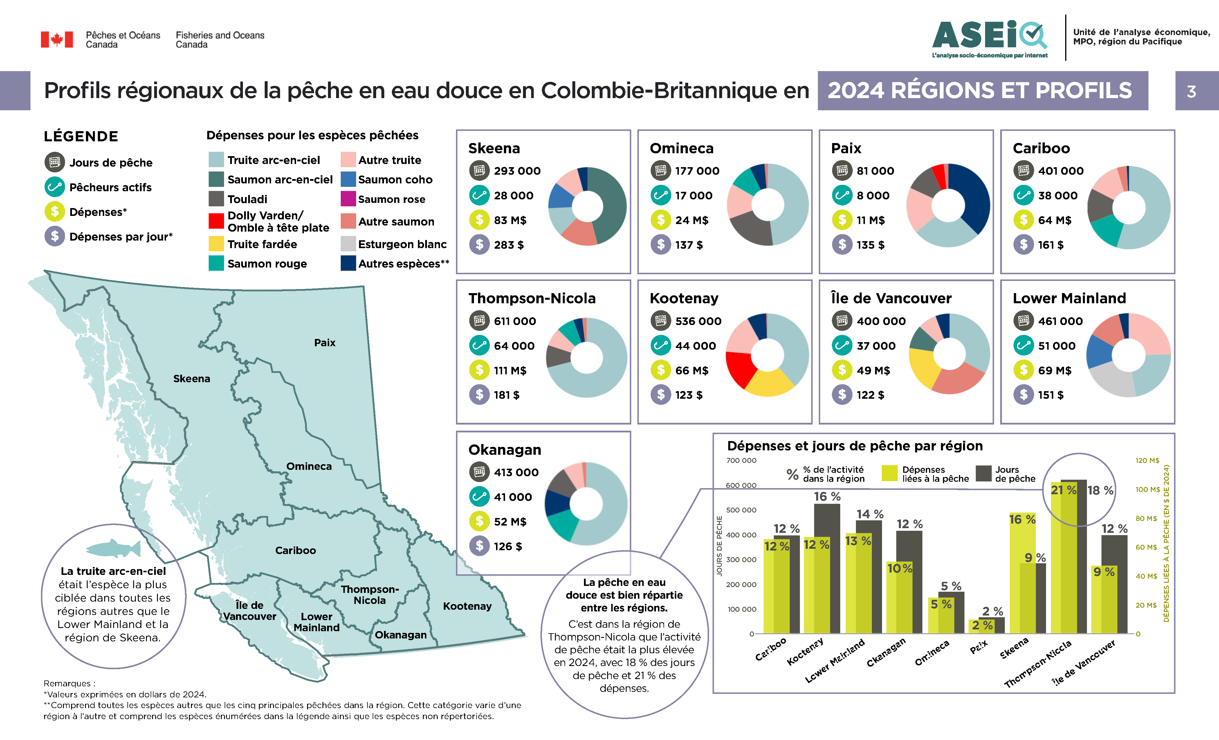Infographie : Profils régionaux de la pêche en eau douce en Colombie-Britannique en 2024