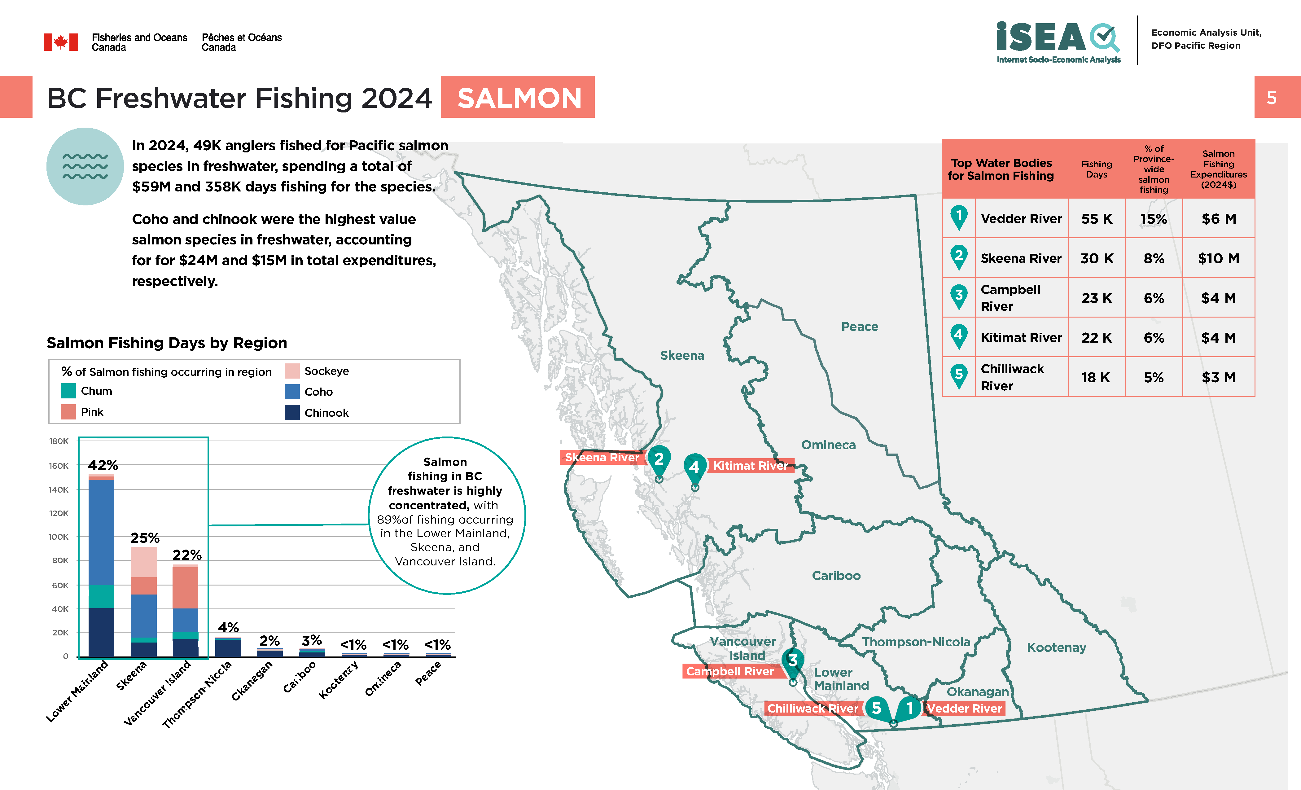 Photo: infographic of BC freshwater fishing 2024, salmon