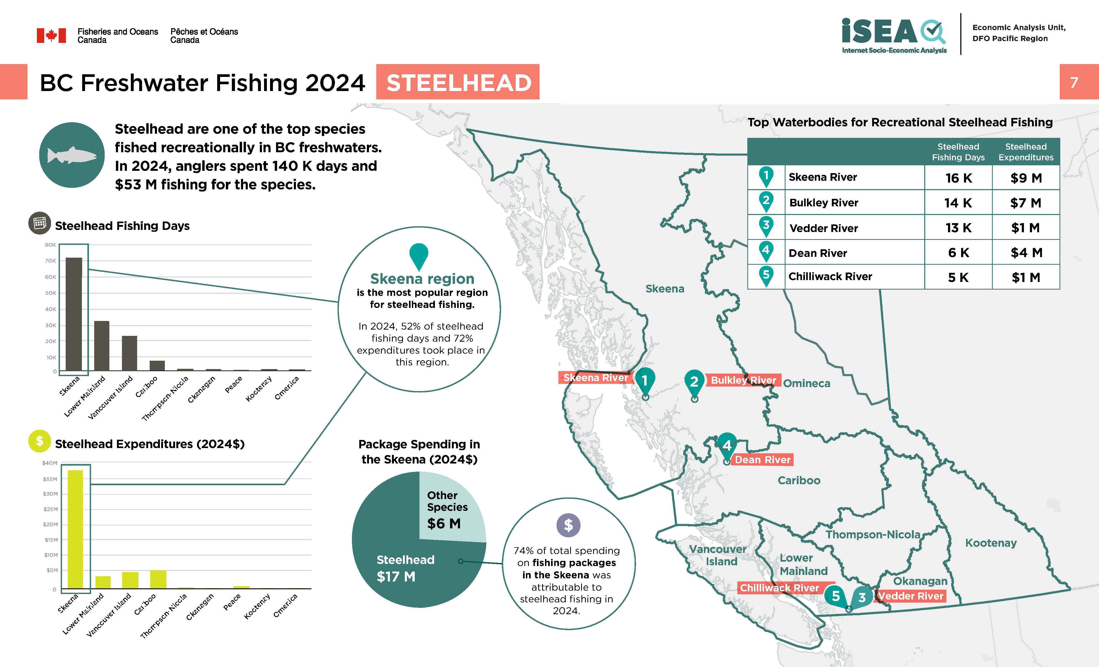 Photo: infographic of BC freshwater fishing 2024, steelhead