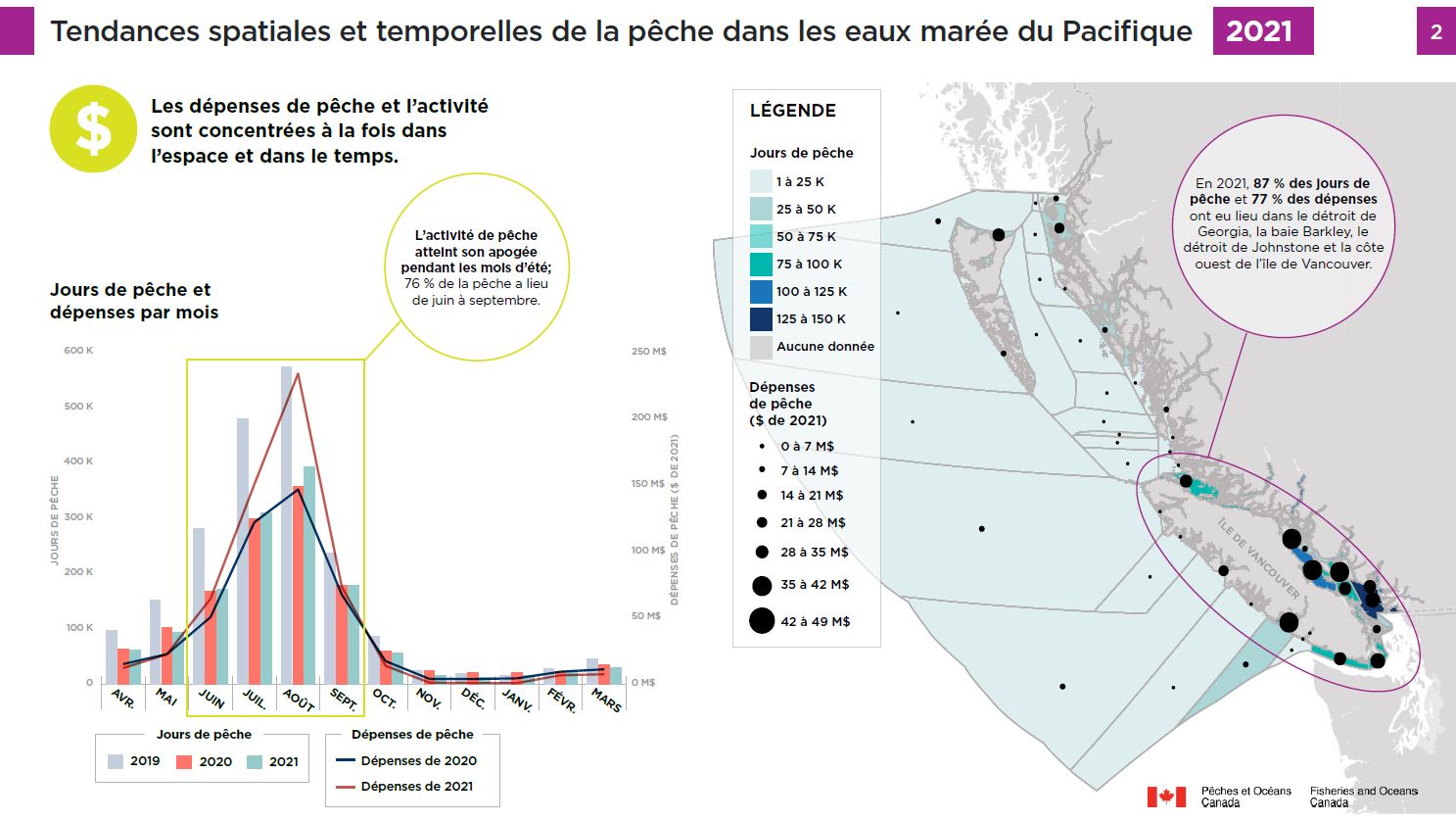 Photo: infographie sur la tendances spatiales et temporelles de la pêche dans les eaux marée du Pacifique, 2021
