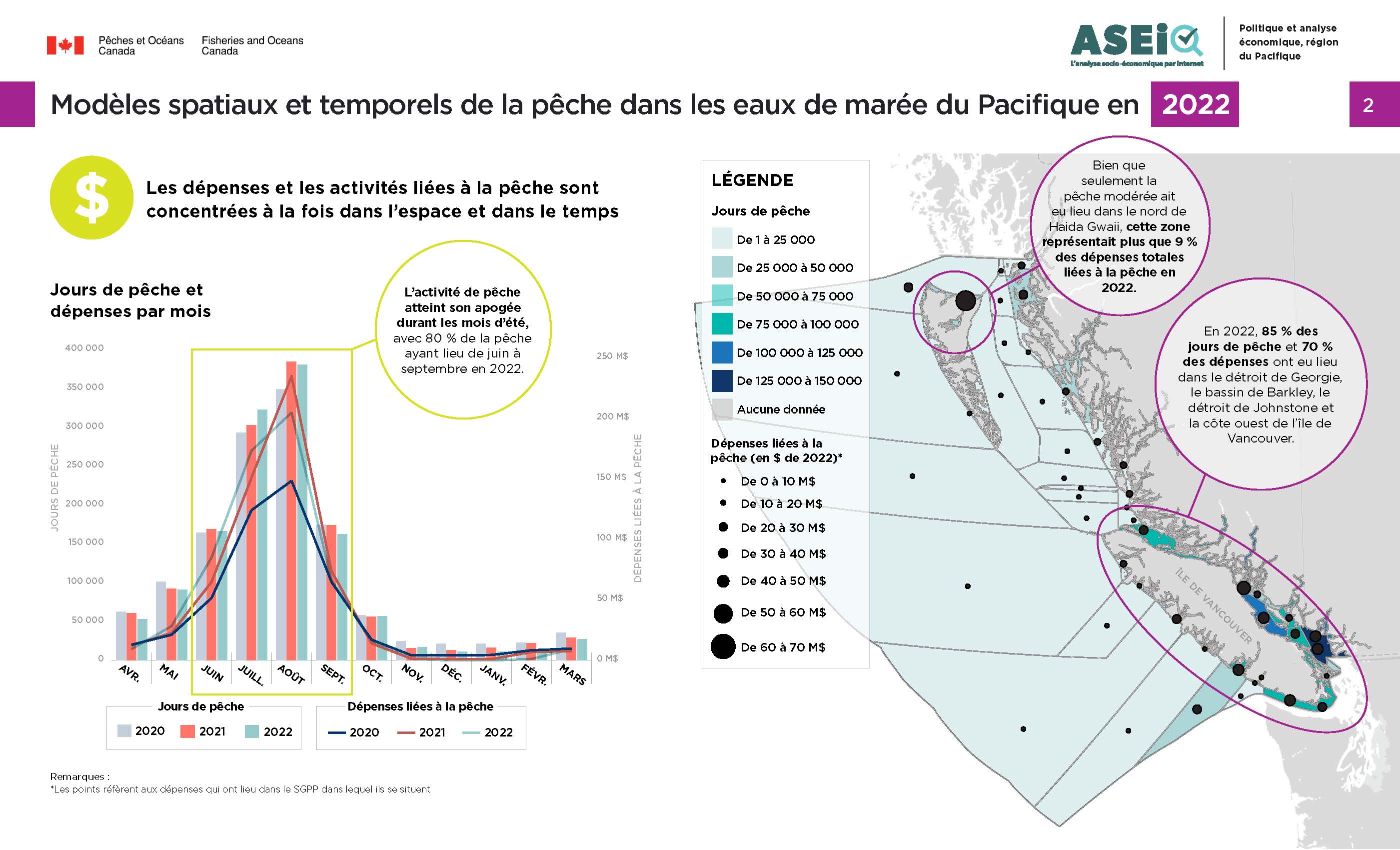 Photo : infographie sur les spécificités régionales et temporelles de la pêche en eaux de marée dans le Pacifique, 2022