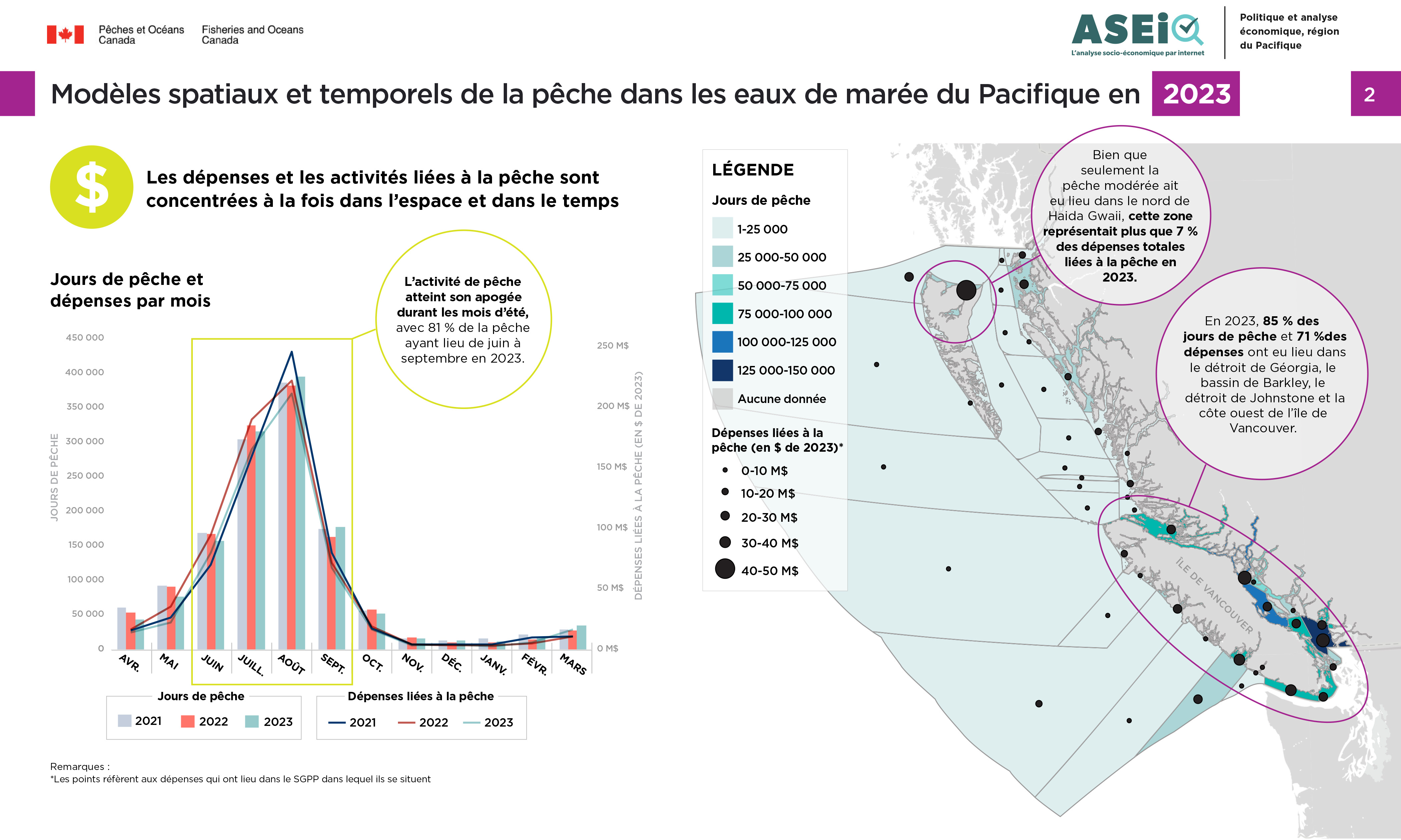 Photo : infographie sur les Spécificités régionales et temporelles de la pêche en eaux de marée dans le Pacifique, 2023