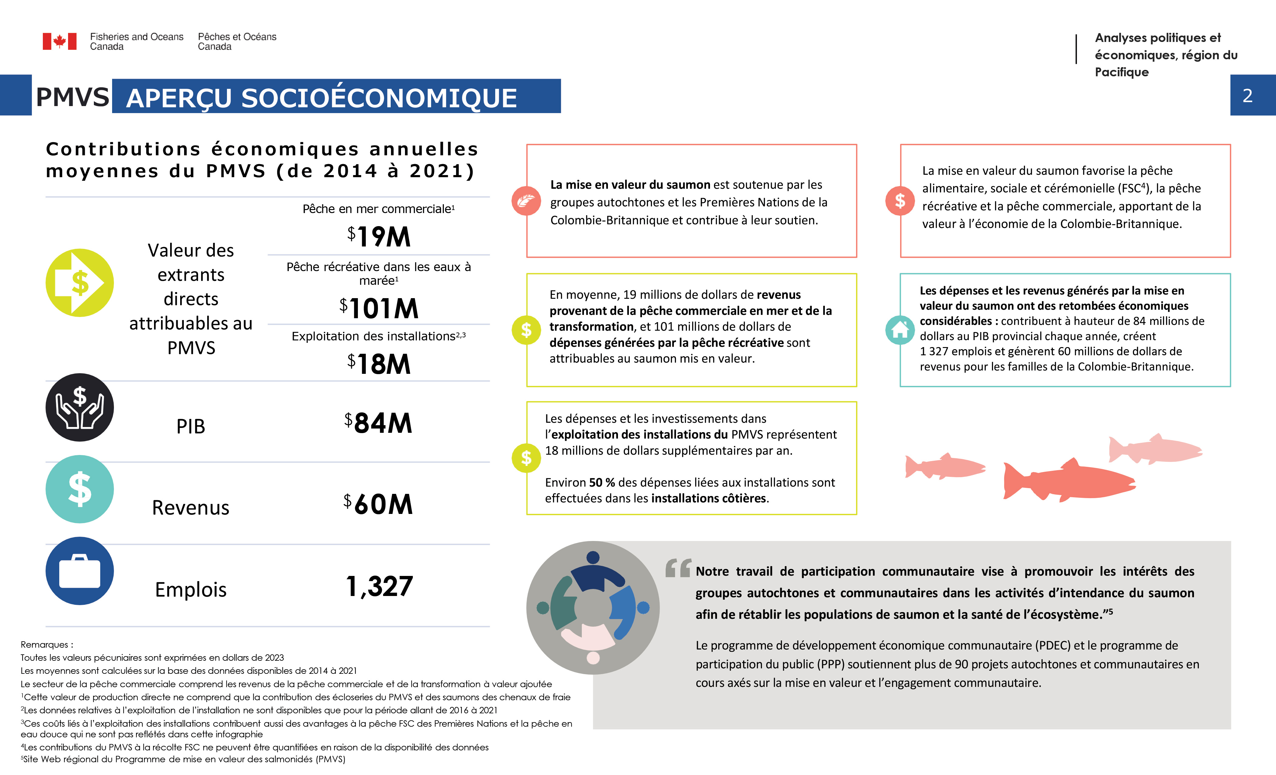 Programme de mise en valeur des salmonidés (PMVS), aperçu socioéconomique