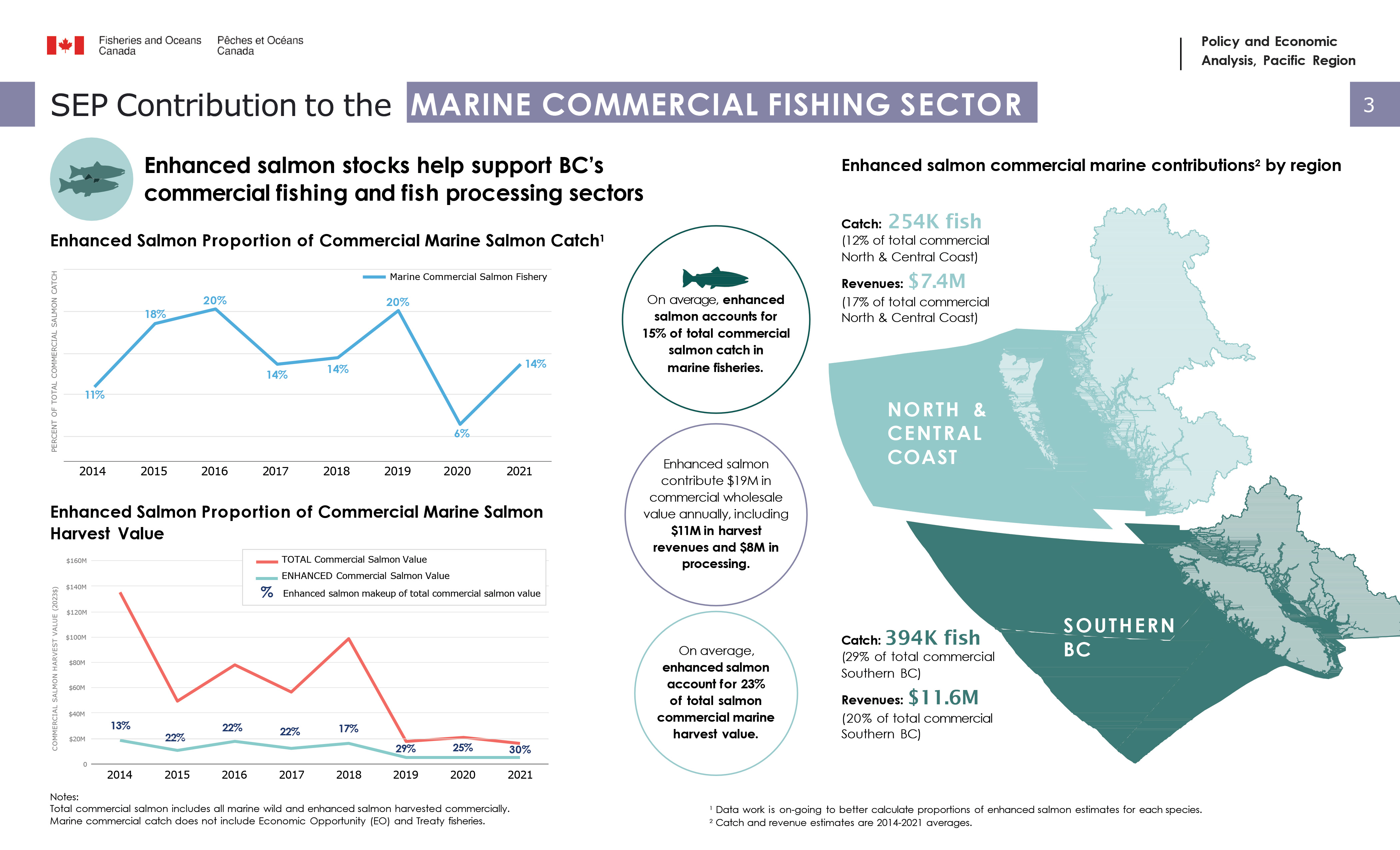 Salmonid enhancement program (SEP), contribution to the marine commercial fishing sector