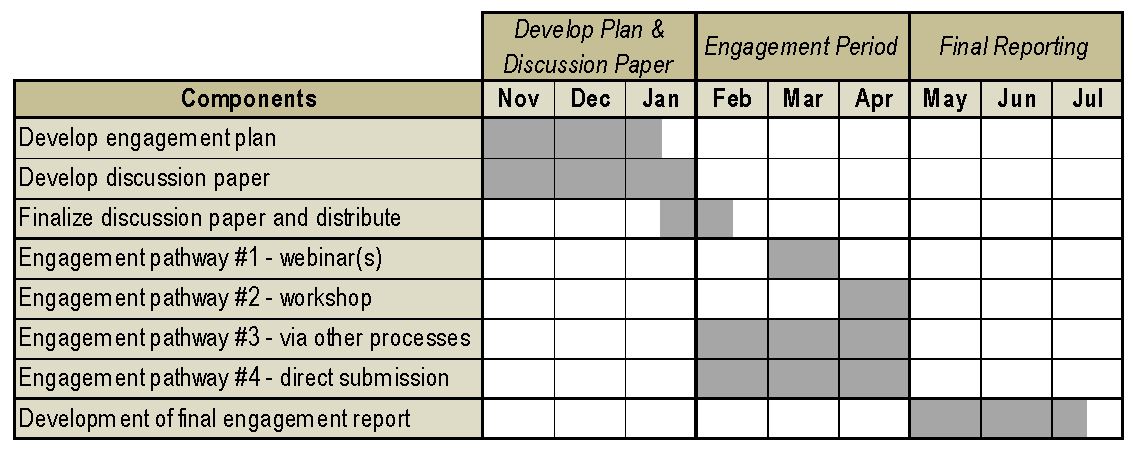 Engagement schedule
