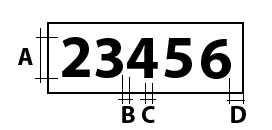 graphic showing placement of numerals