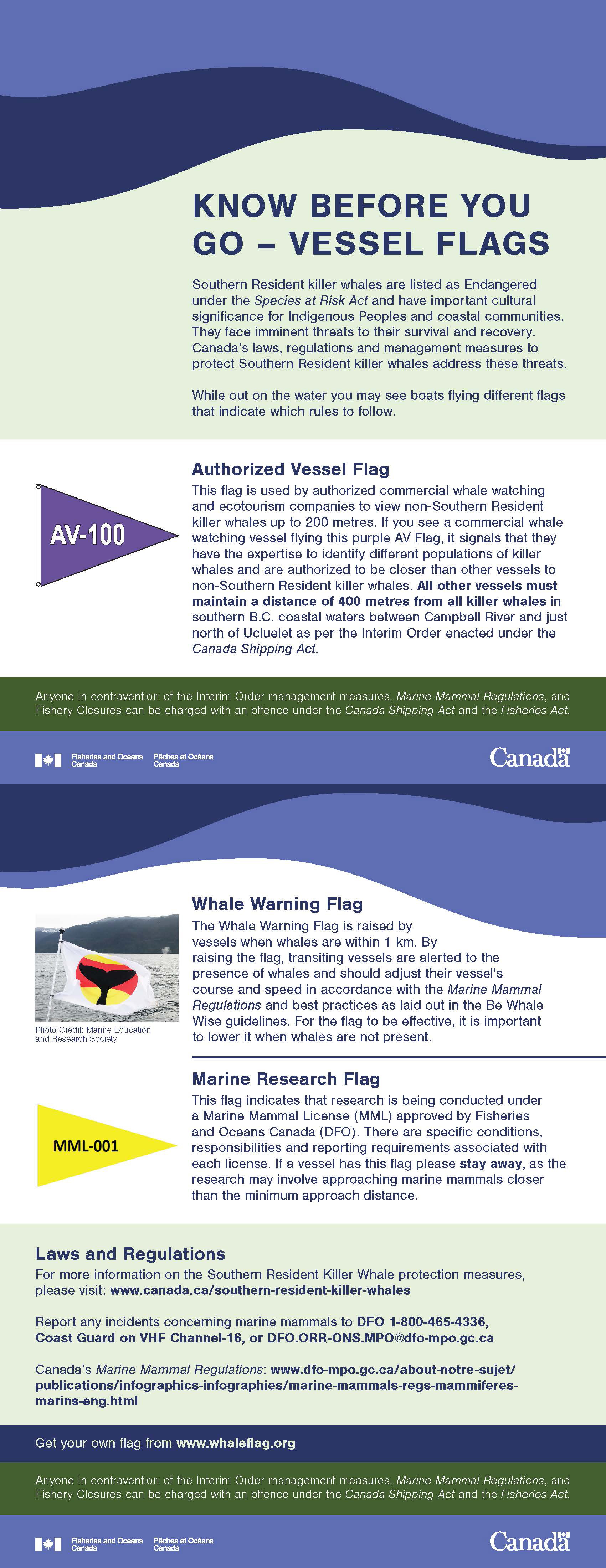 Poster: Know before you go — Vessel flags