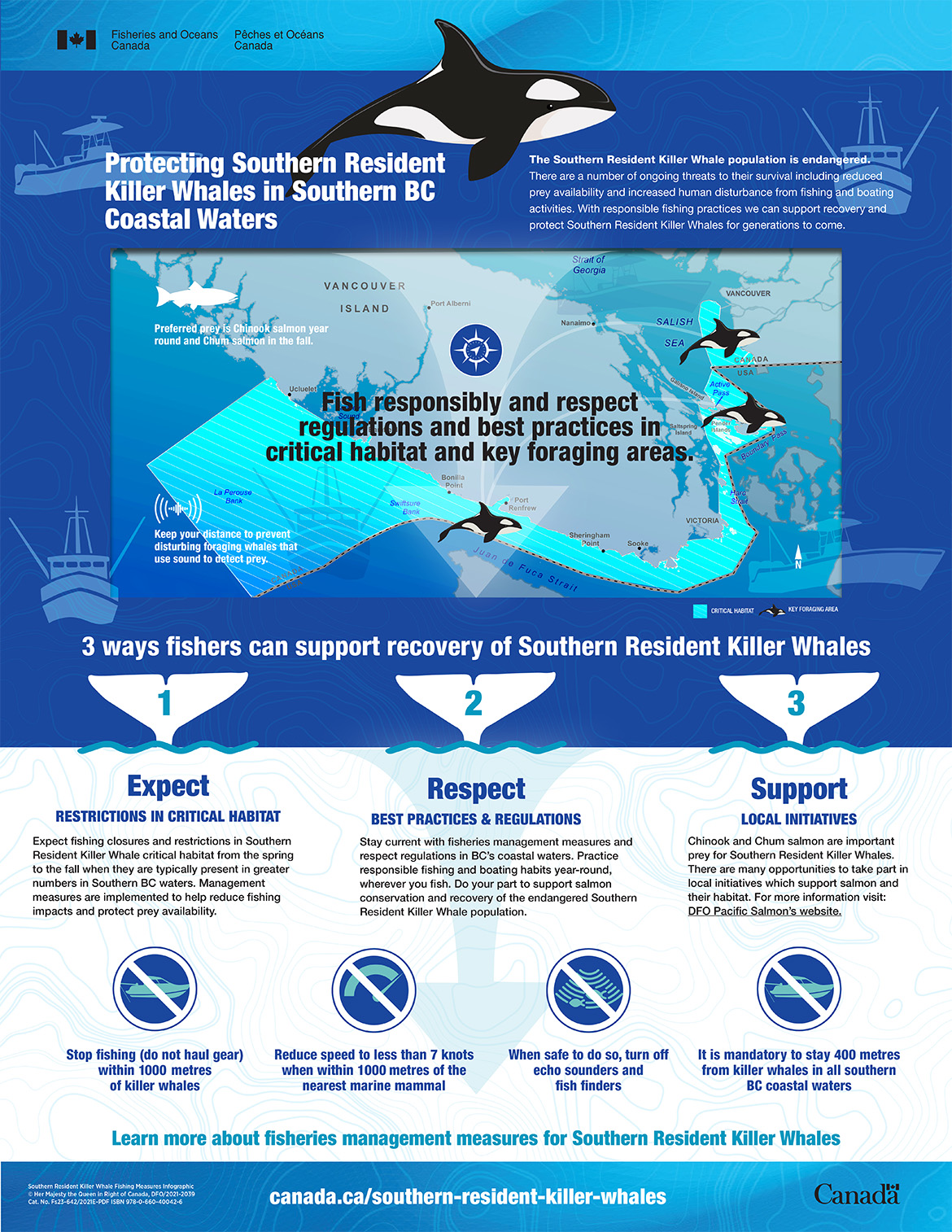 Infographic: Protecting Southern Resident Killer Whales in southern BC coastal waters