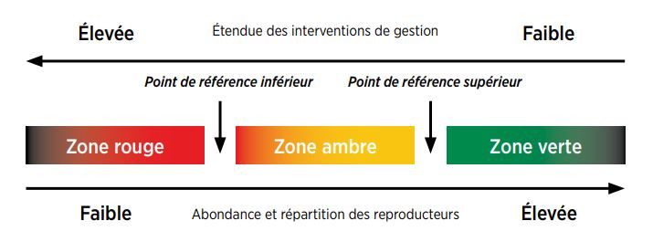 Photo: Points de référence des UC