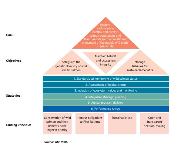 Graphic: Goal and guiding principles
