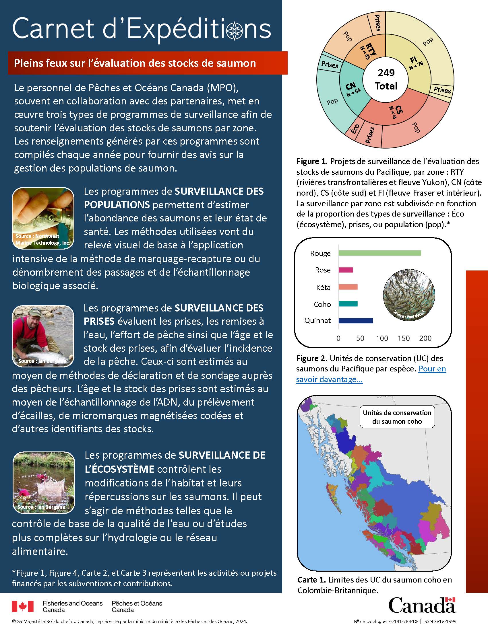 Infographic: Carnet d’expéditions pleins feux sur la Division de l’évaluation des stocks, page 1