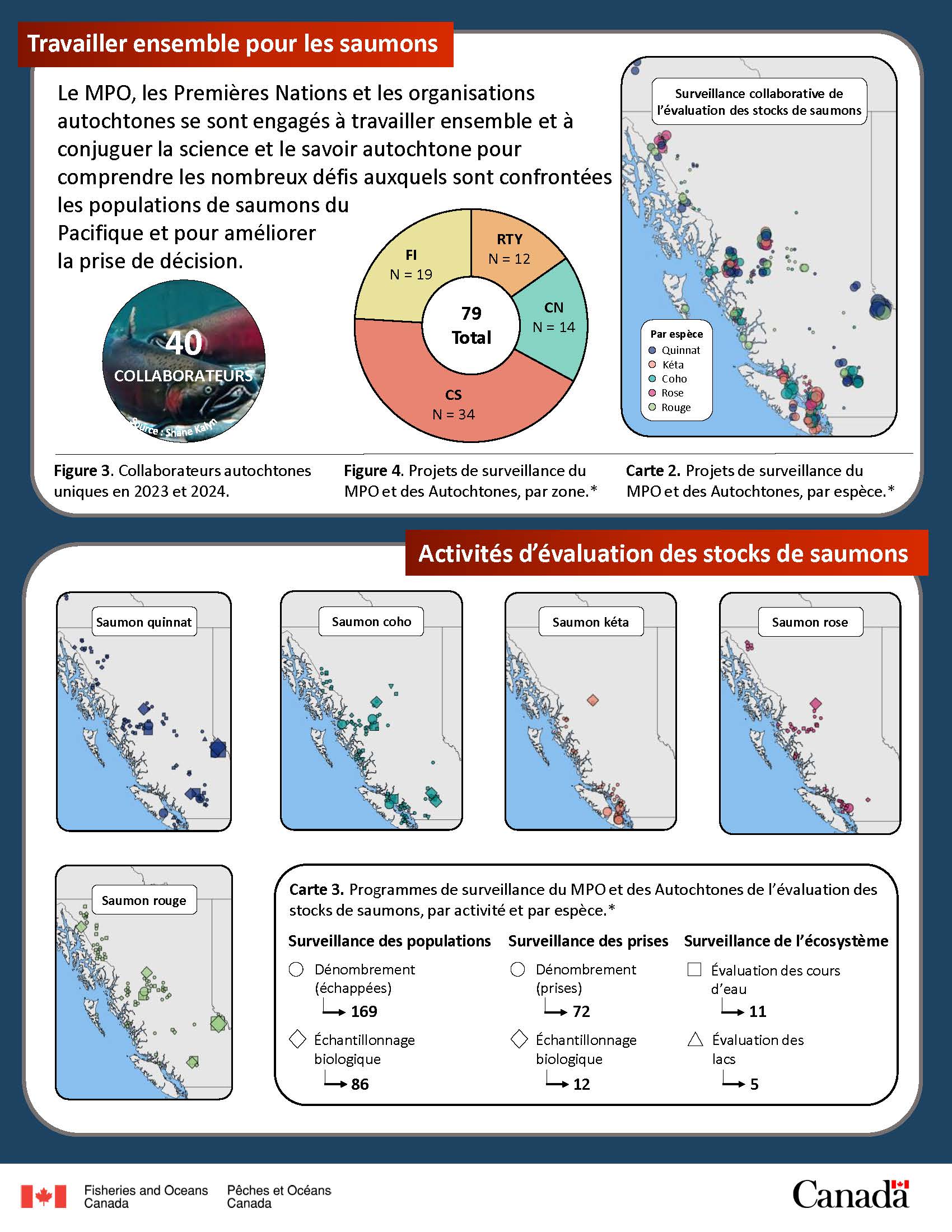 Infographic: Carnet d’expéditions pleins feux sur la Division de l’évaluation des stocks, page 2