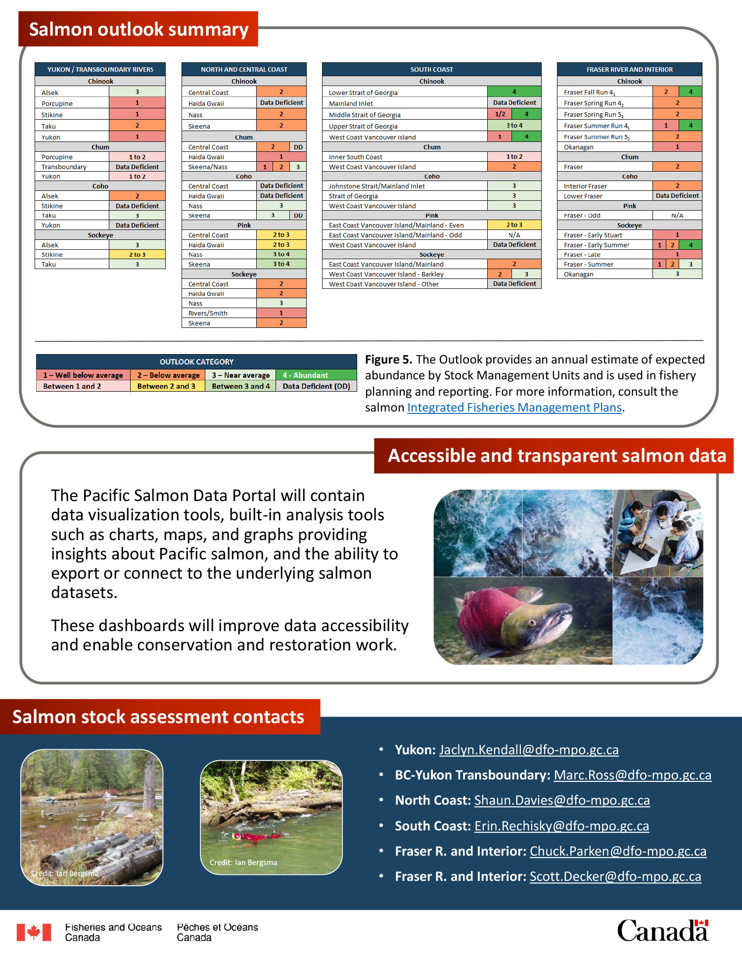 Infographic: Fieldnotes spotlight on salmon stock assessment, page 3