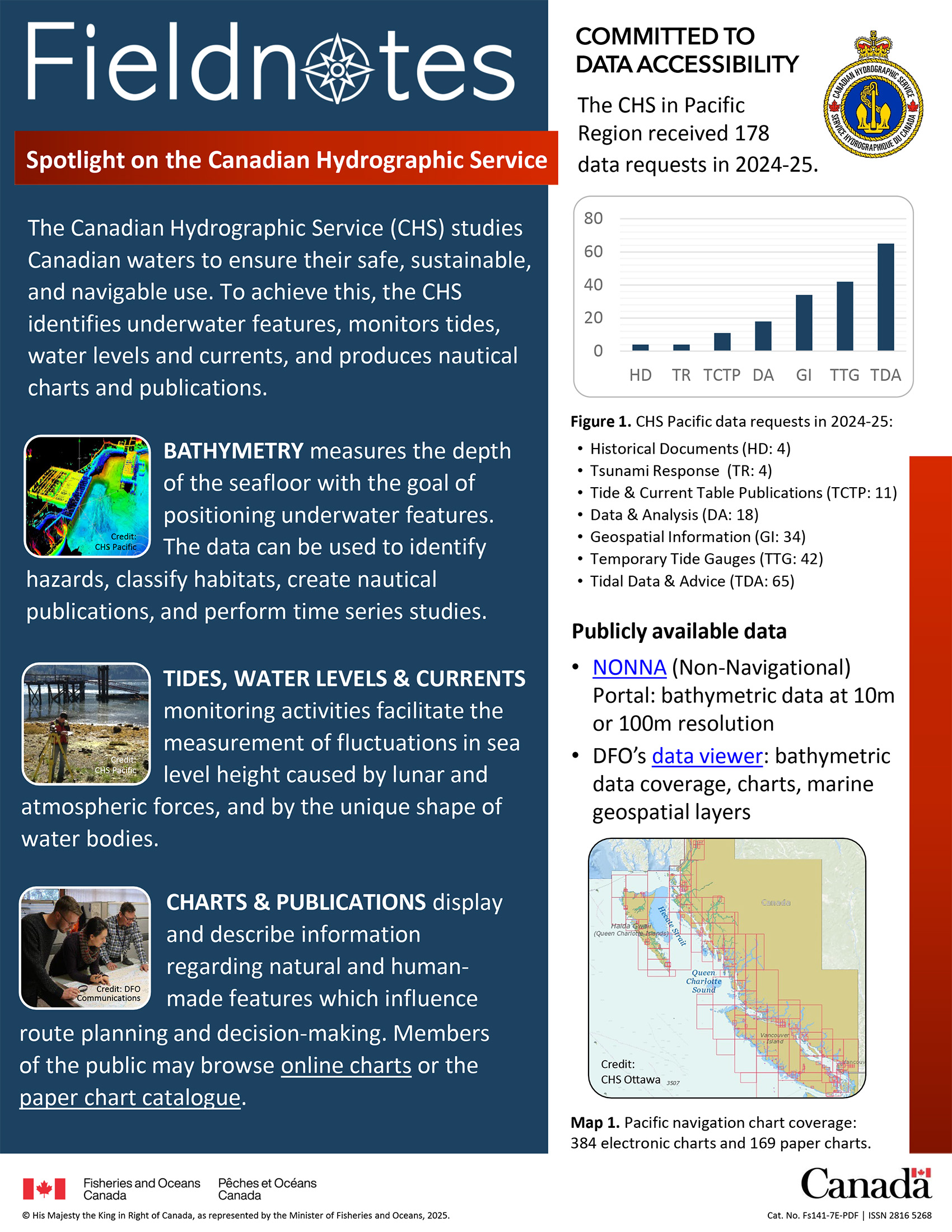 page 1 of an infographic about the Canadian Hydrograhic Service