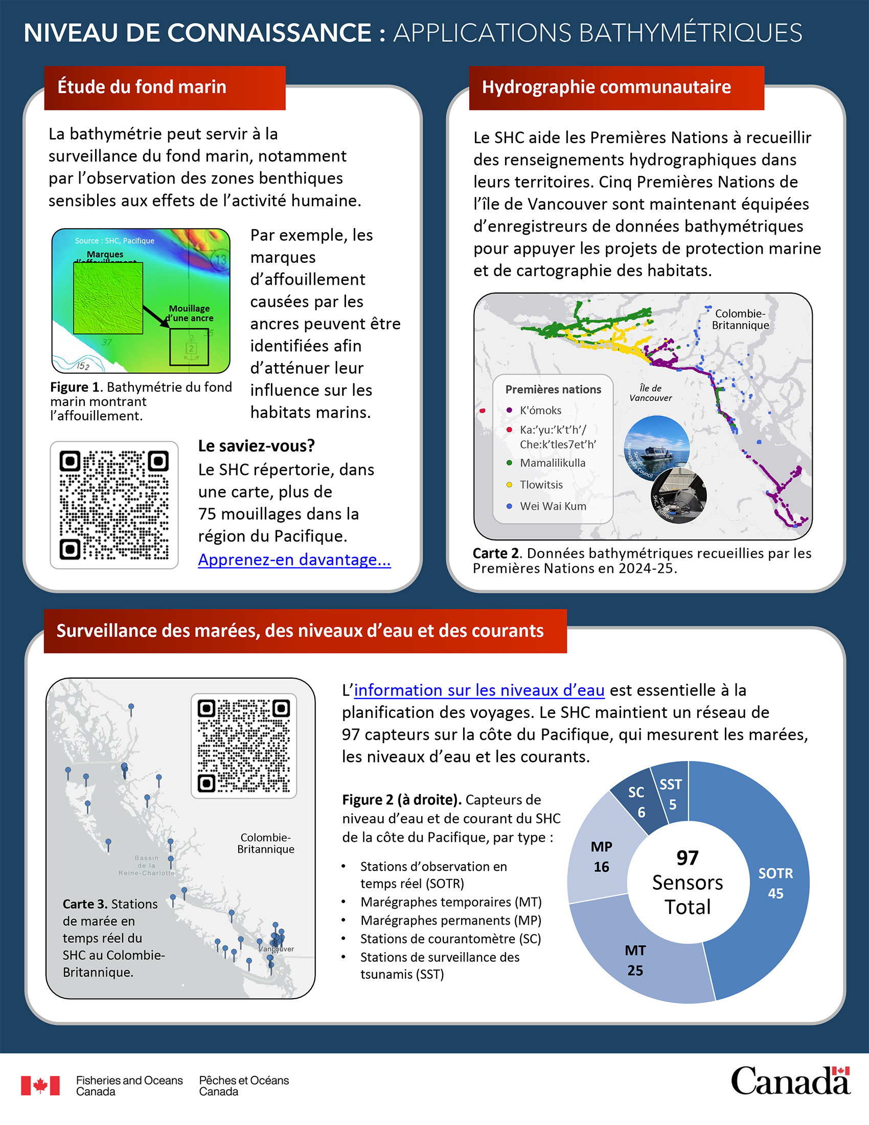 page 2 d'une infographie sur le Service hydrographique du Canada
