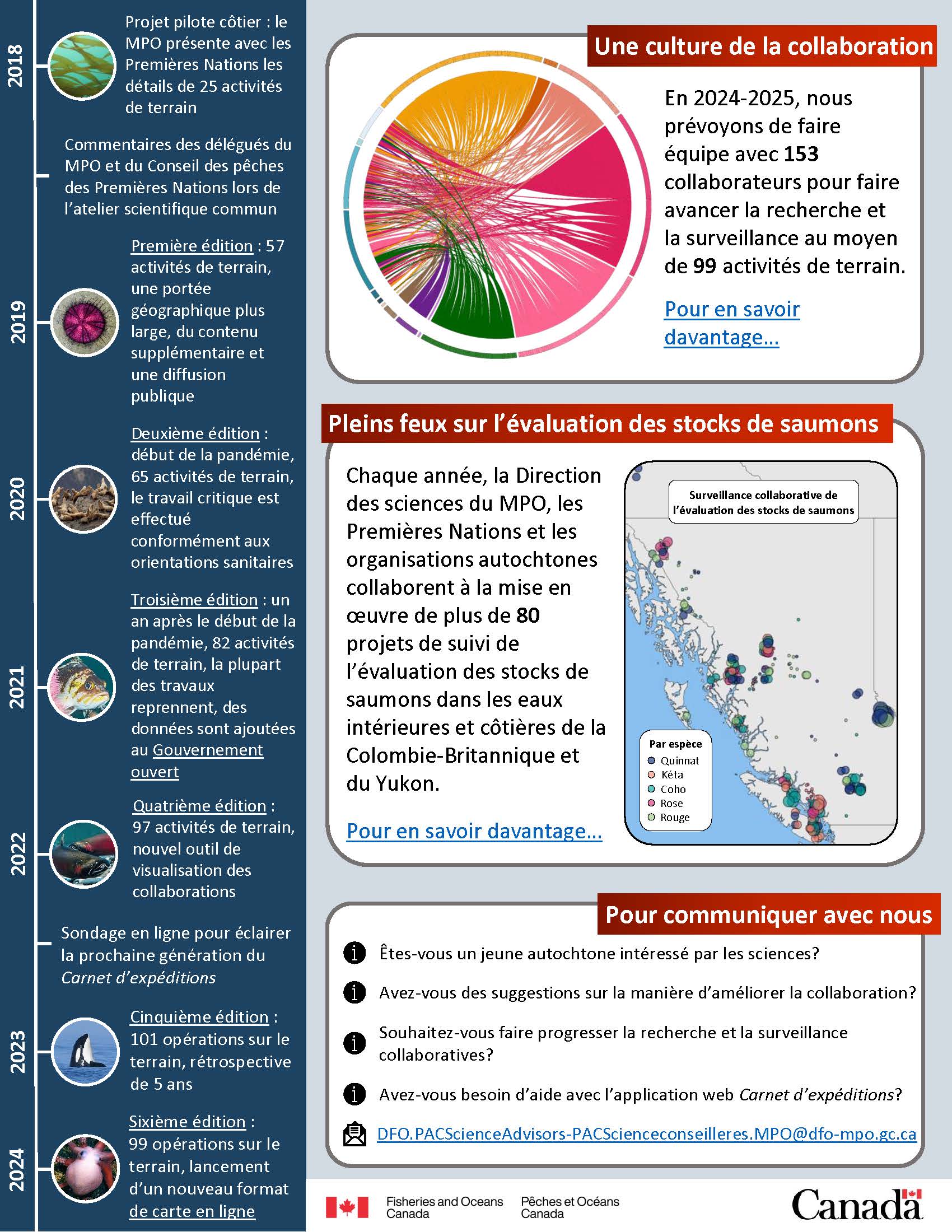 Infographic: Carnet d’expéditions activités scientifiques de terrain de la région du Pacifique : 2024 à 2025, page 2
